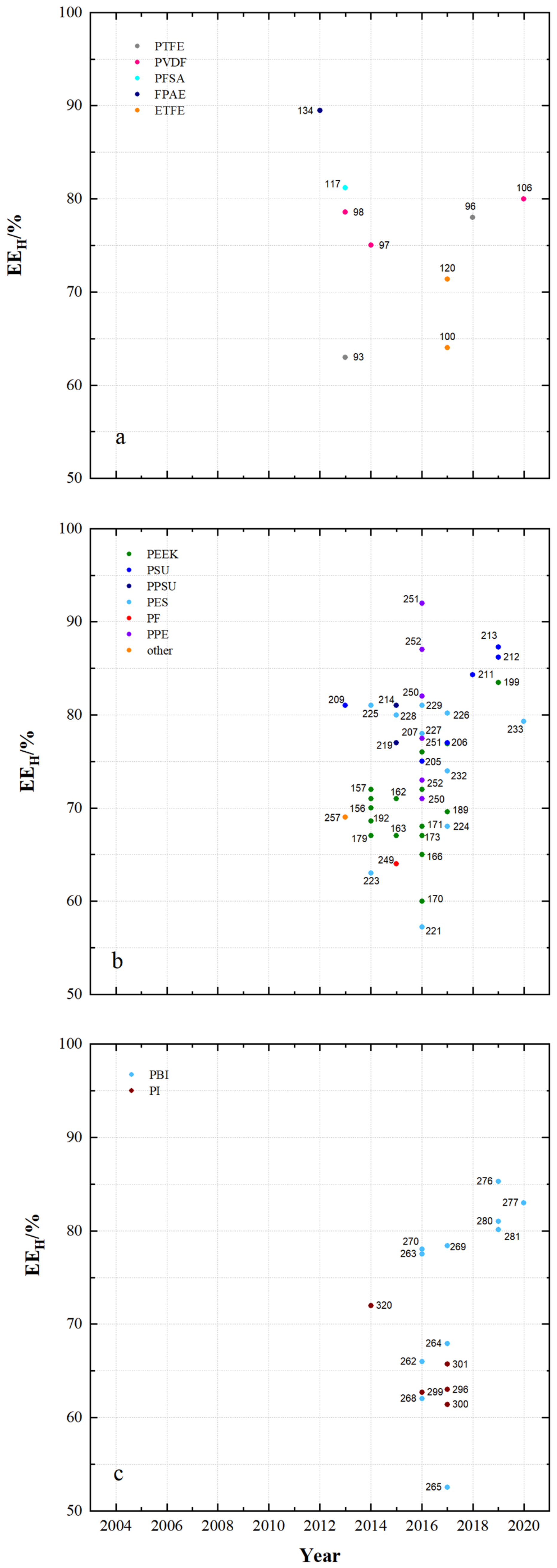 Membranes 11 00214 g005