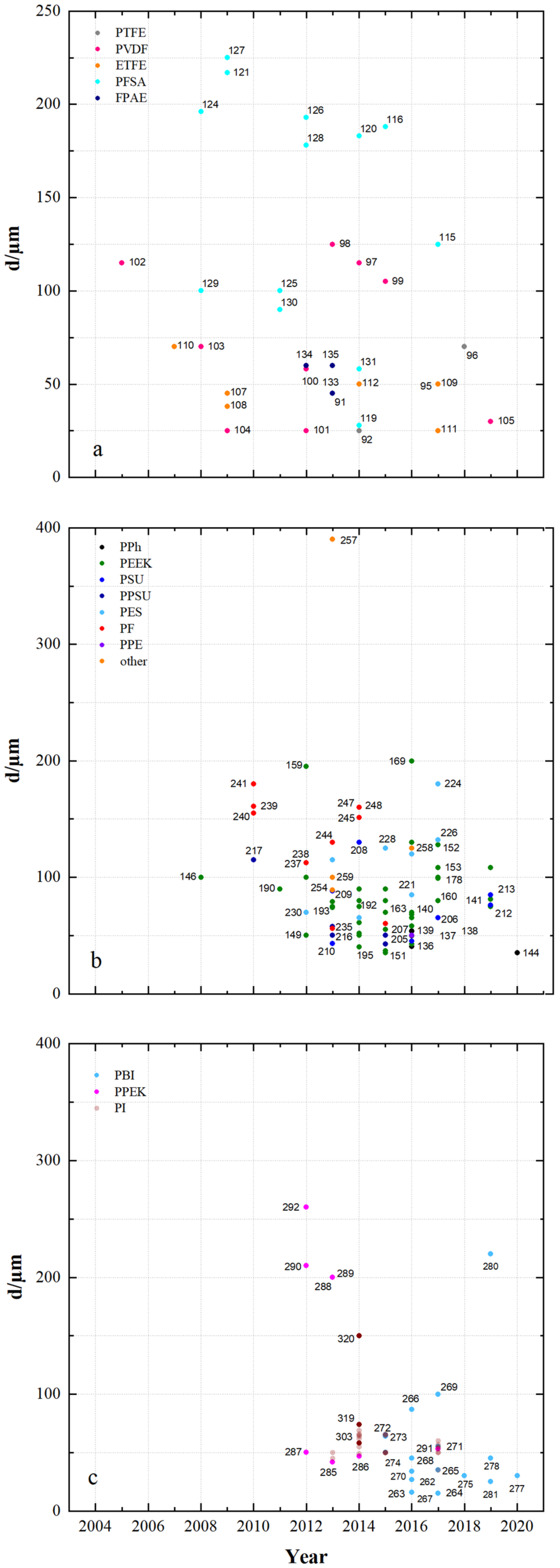 Membranes 11 00214 g006