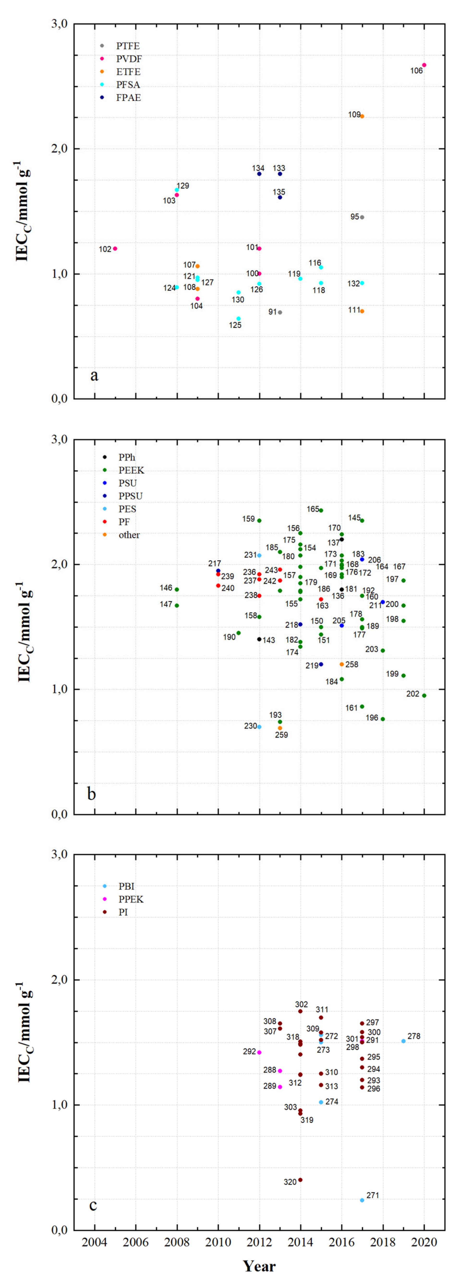 Membranes 11 00214 g007