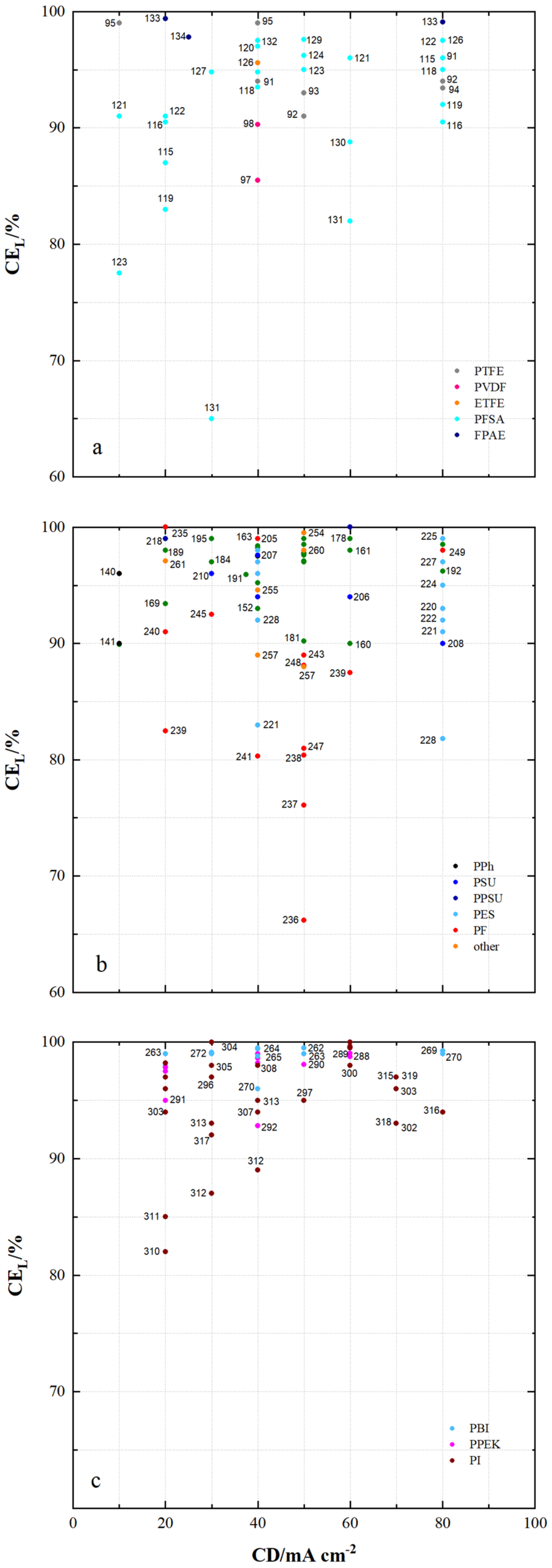 Membranes 11 00214 g009