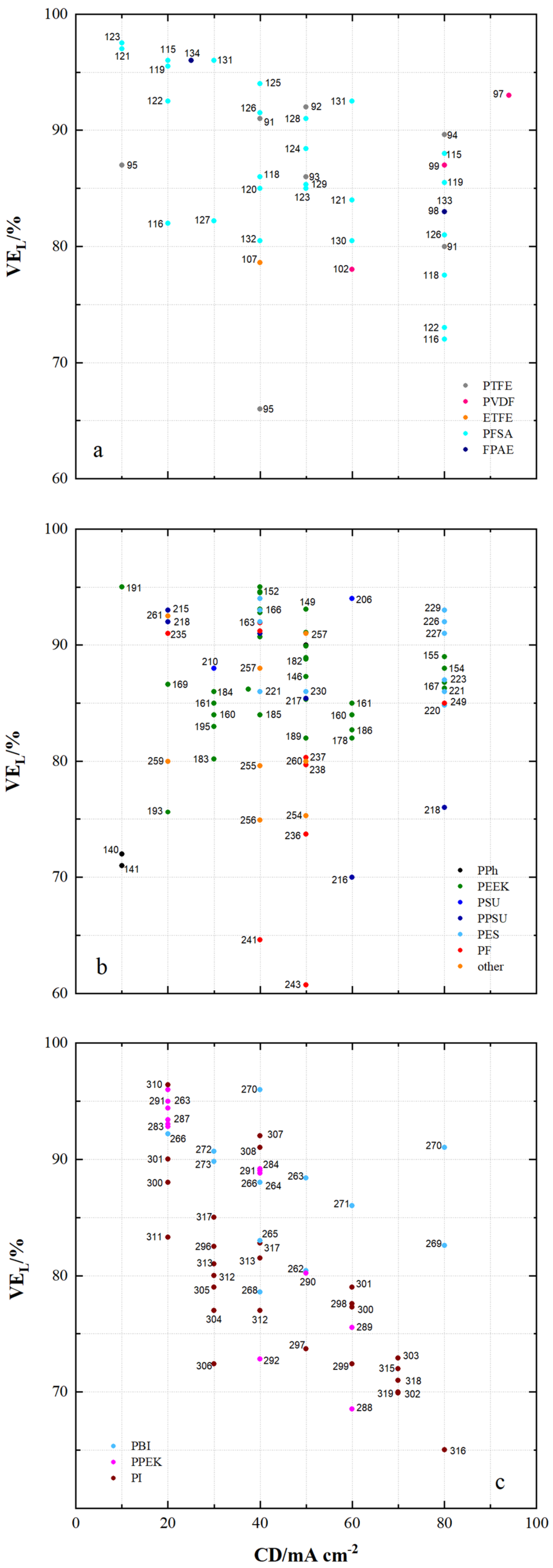 Membranes 11 00214 g010