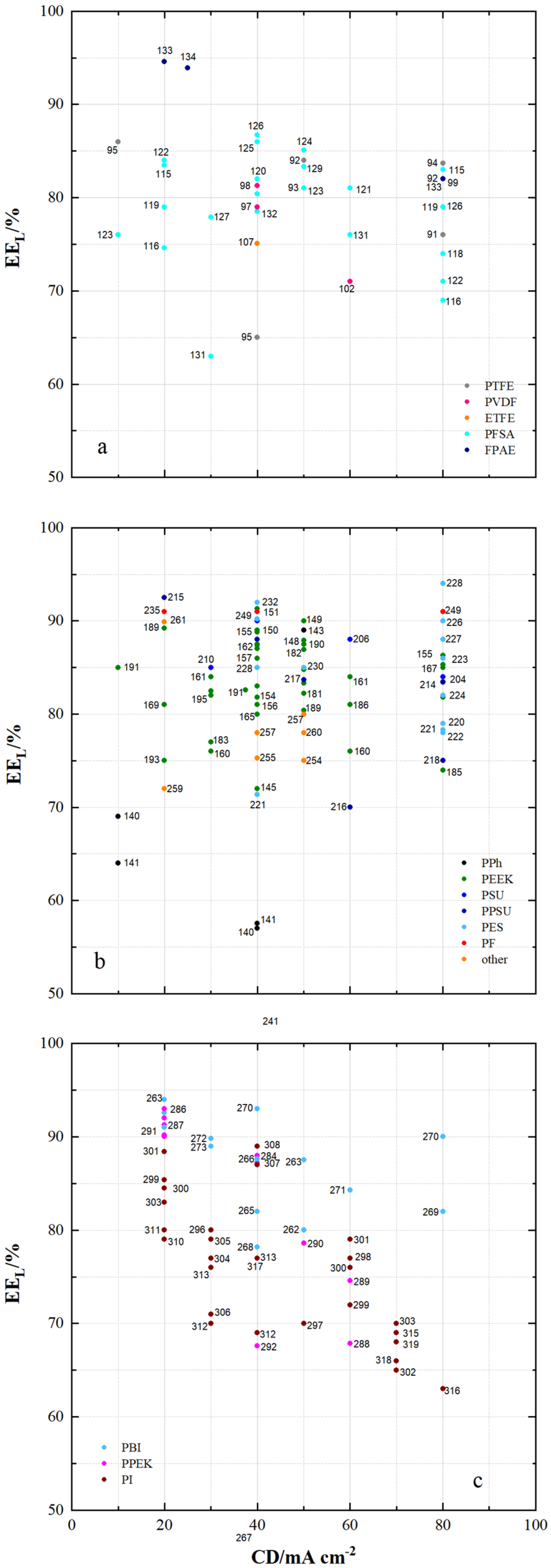 Membranes 11 00214 g011