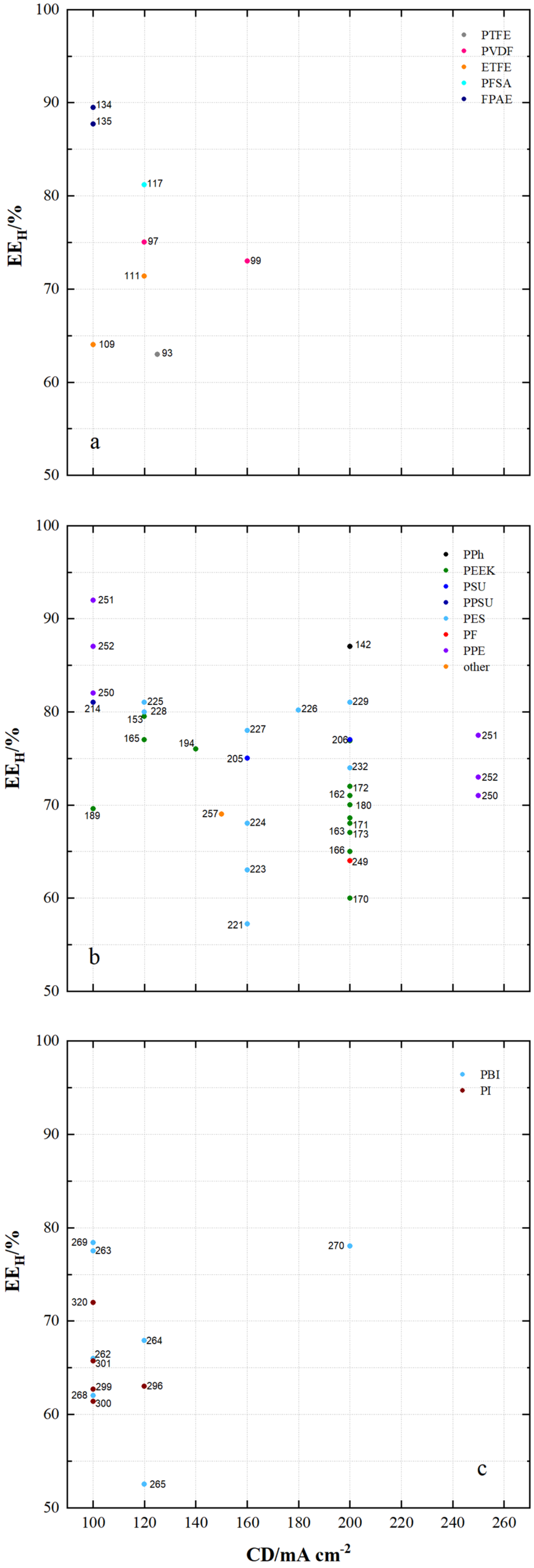 Membranes 11 00214 g014