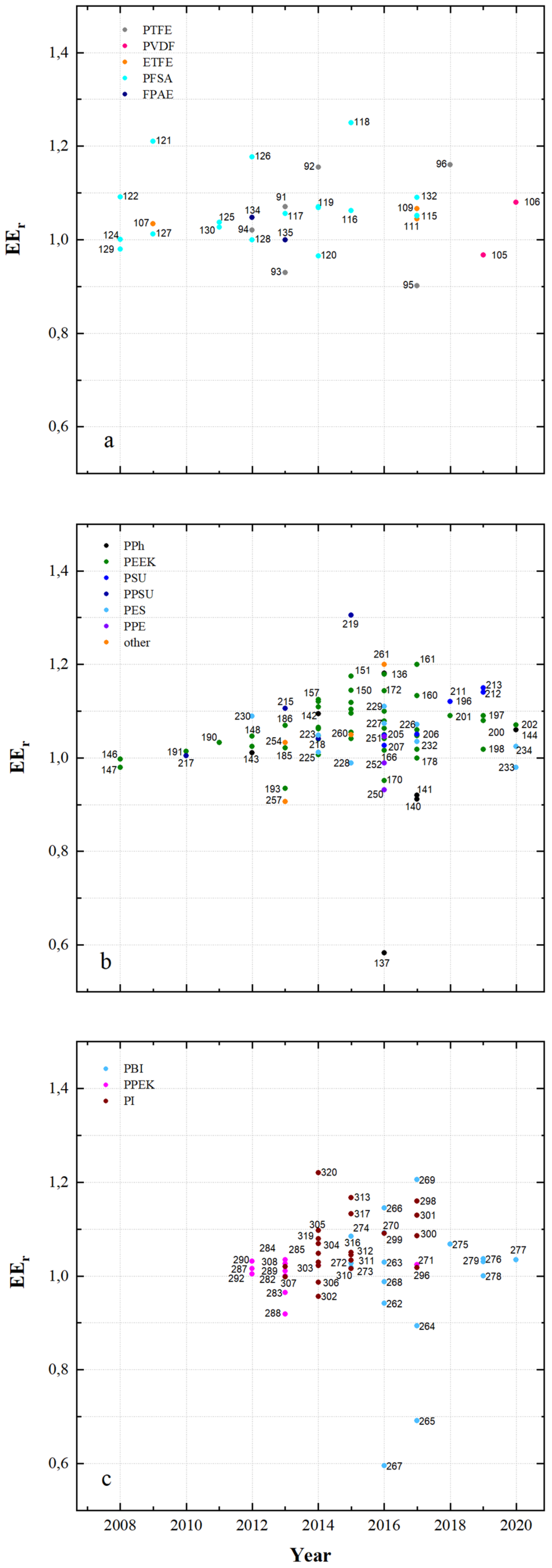 Membranes 11 00214 g015