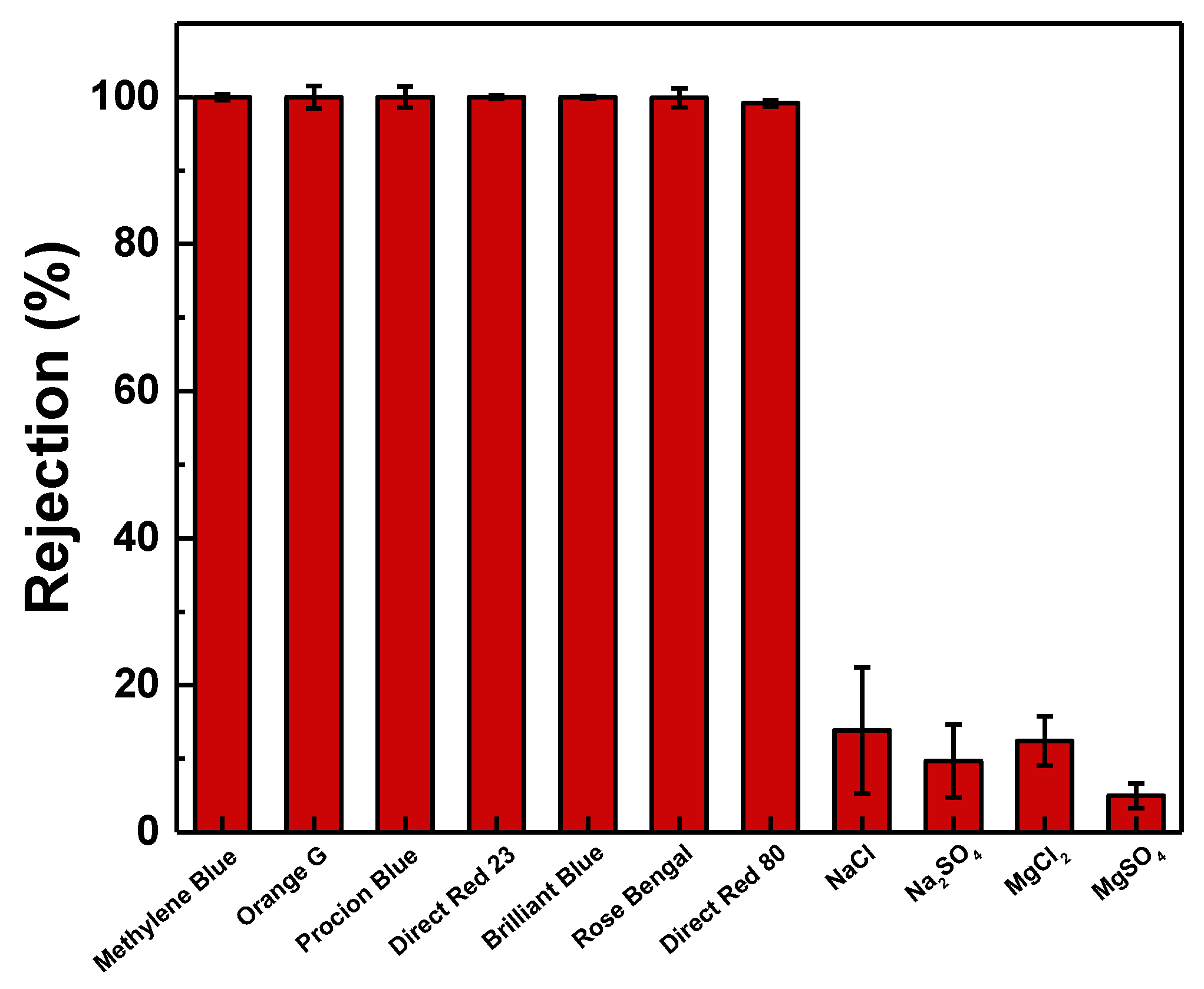Membranes 11 00216 g009