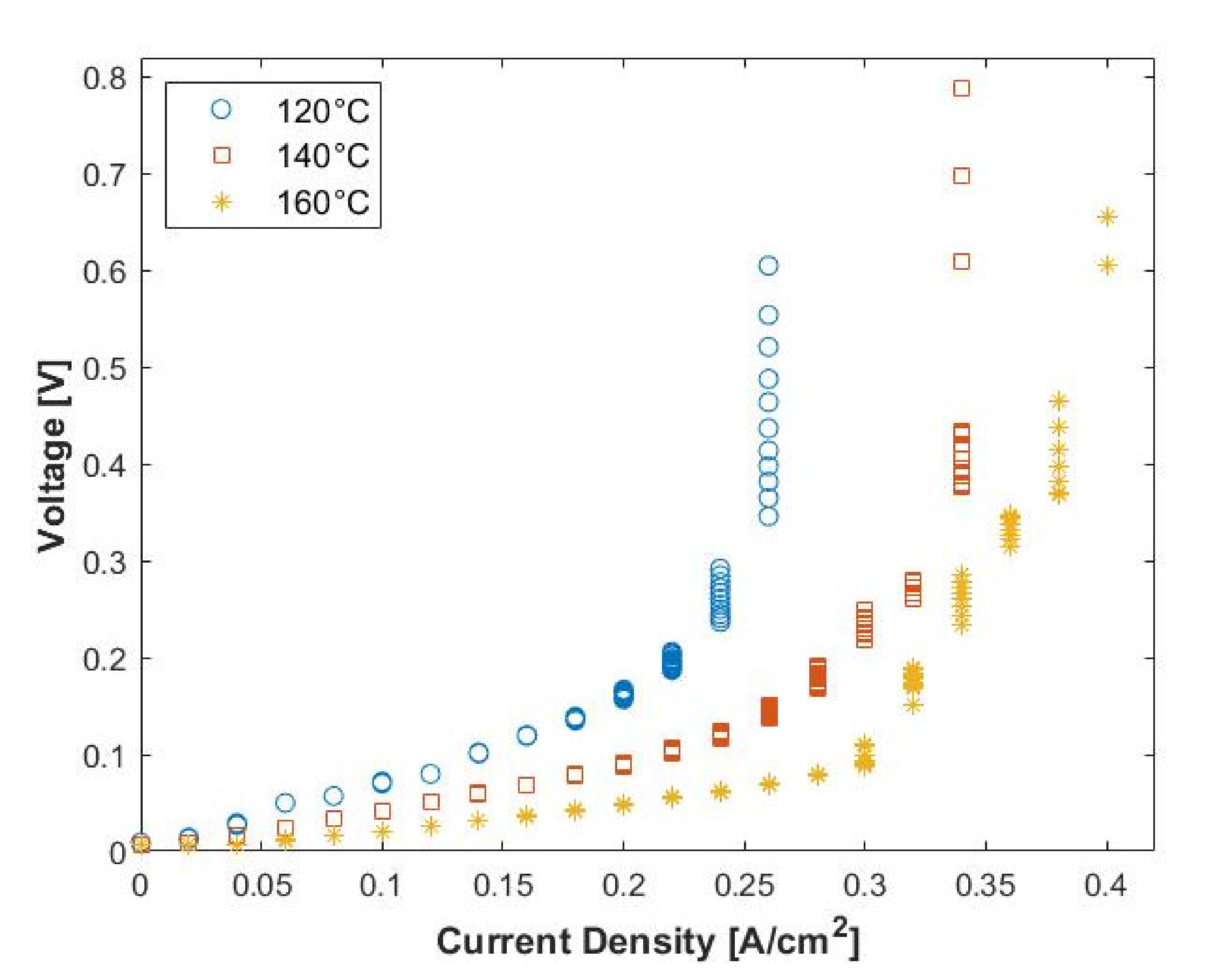 Membranes 11 00282 g004 Membranes 11 00282 g004