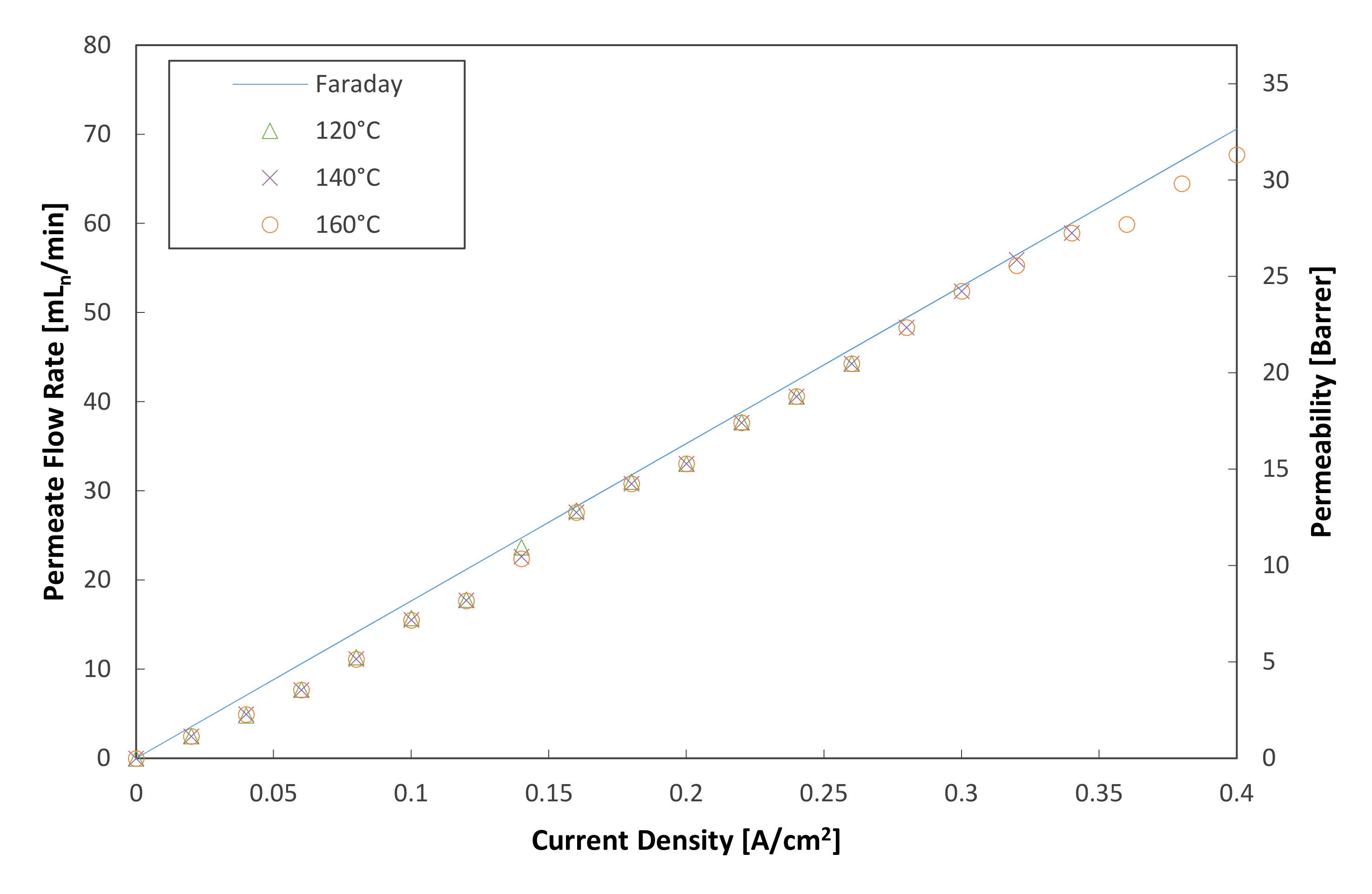 Membranes 11 00282 g005 Membranes 11 00282 g005