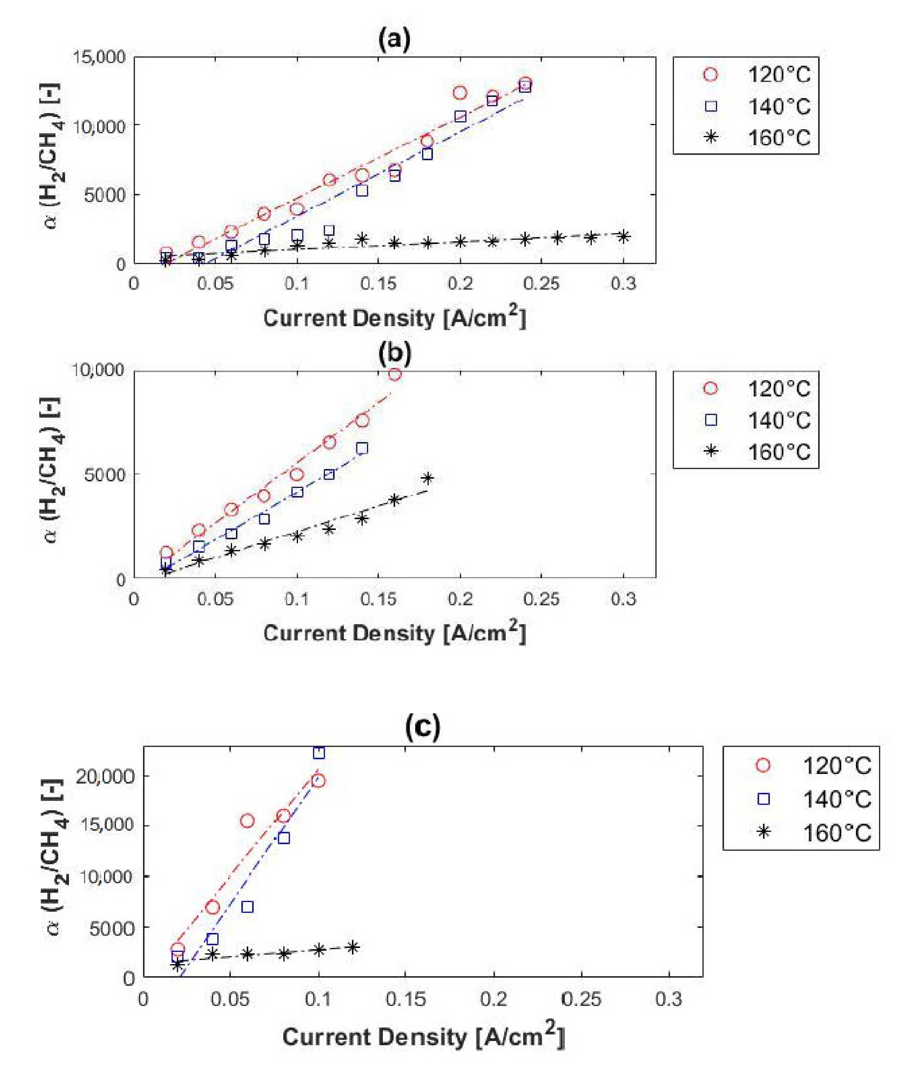 Membranes 11 00282 g010 Membranes 11 00282 g010