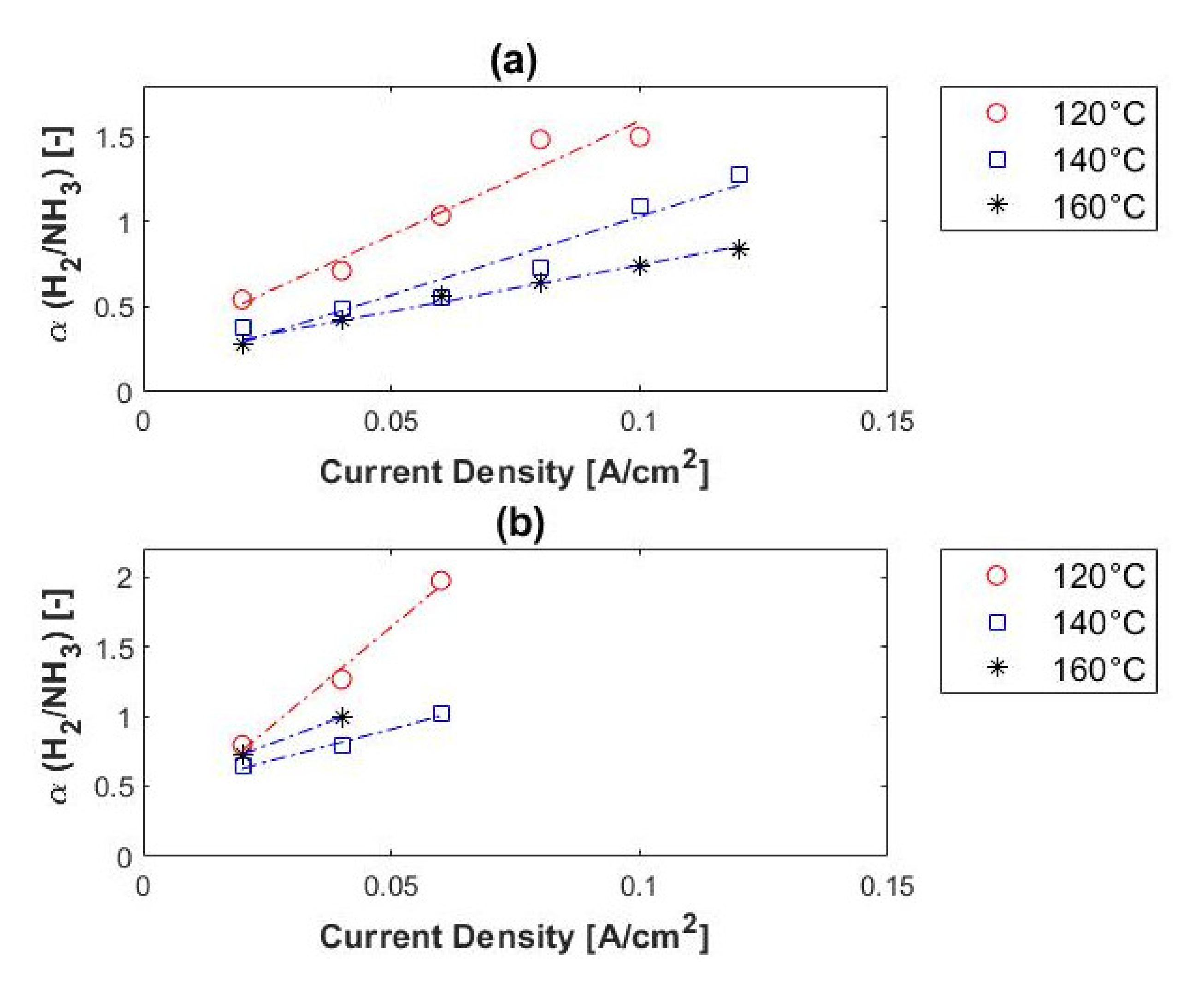 Membranes 11 00282 g015 Membranes 11 00282 g015