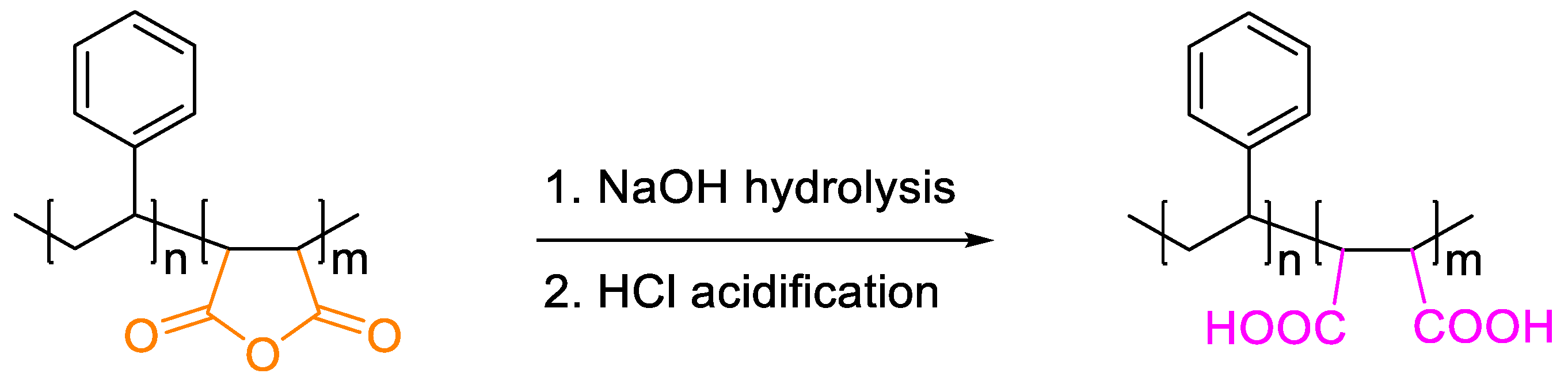 Membranes 11 00292 sch003