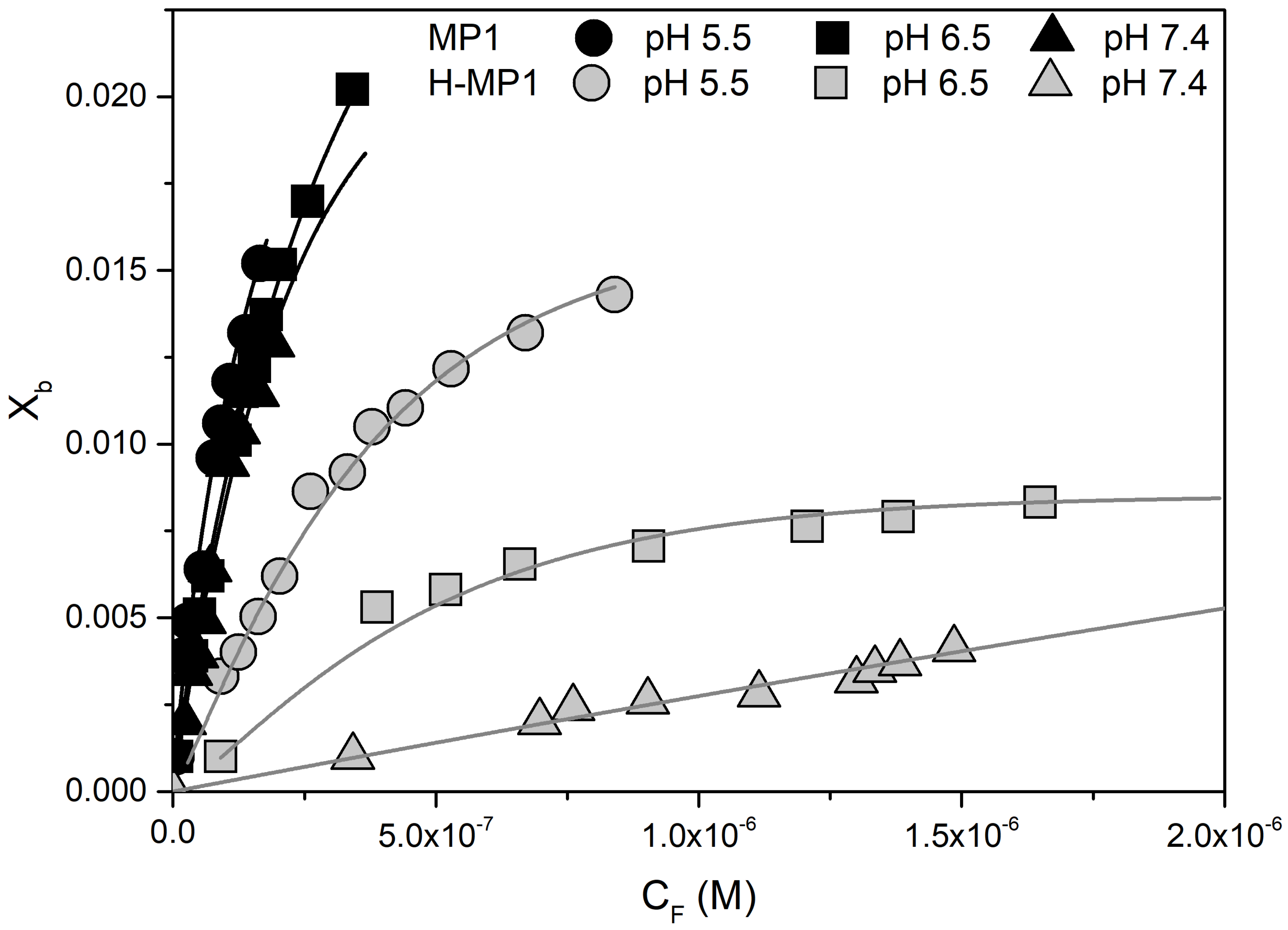 Membranes 11 00307 g002