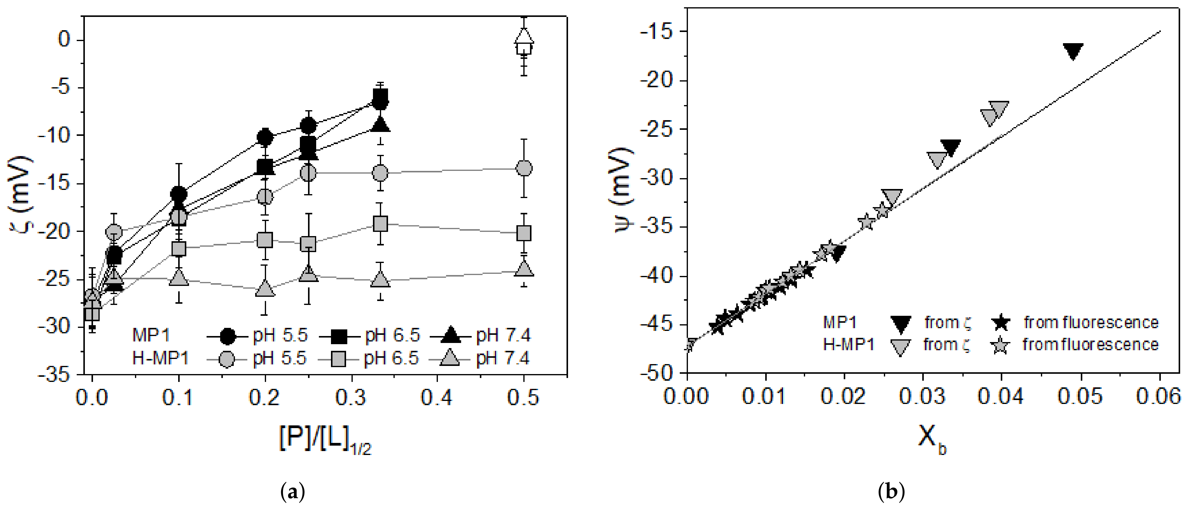 Membranes 11 00307 g003