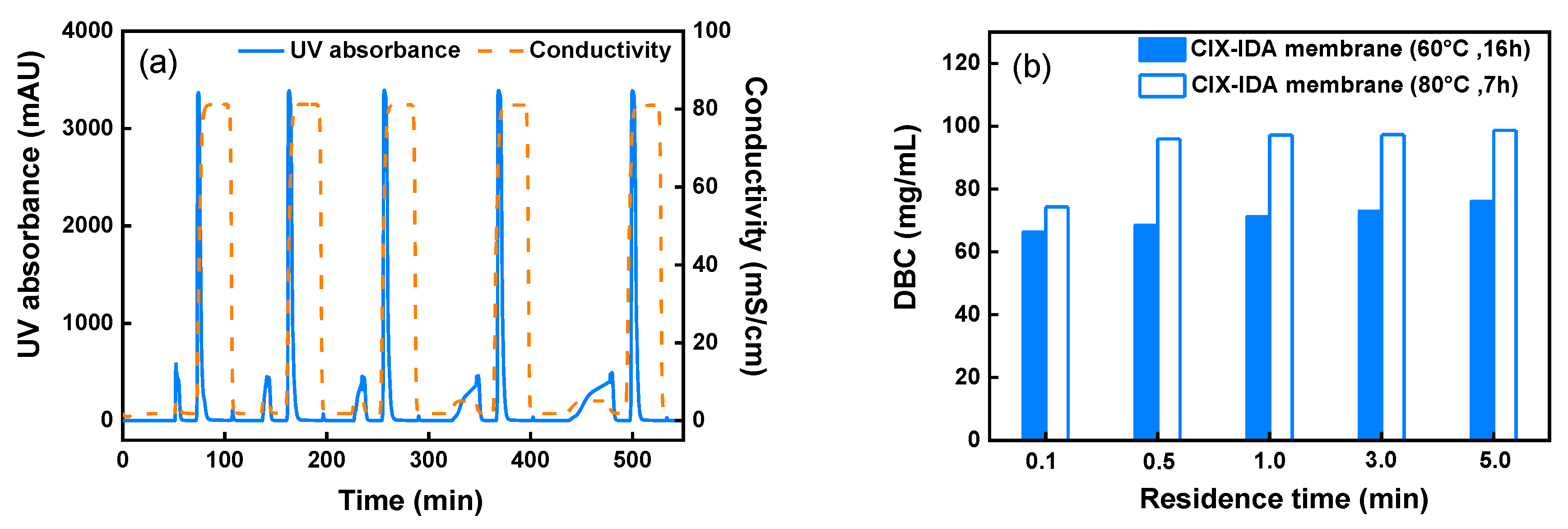 Membranes 11 00530 g005