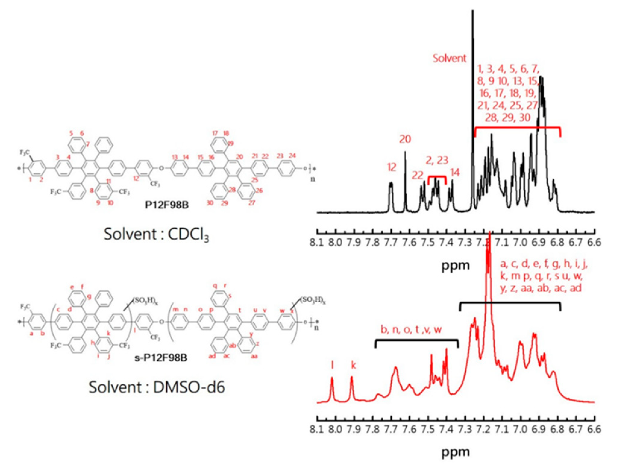 Membranes 11 00626 g001