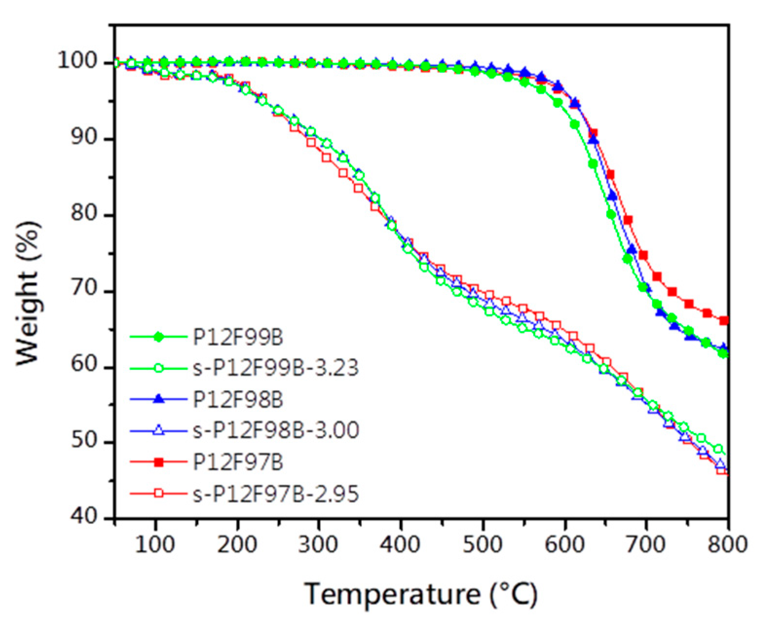 Membranes 11 00626 g002