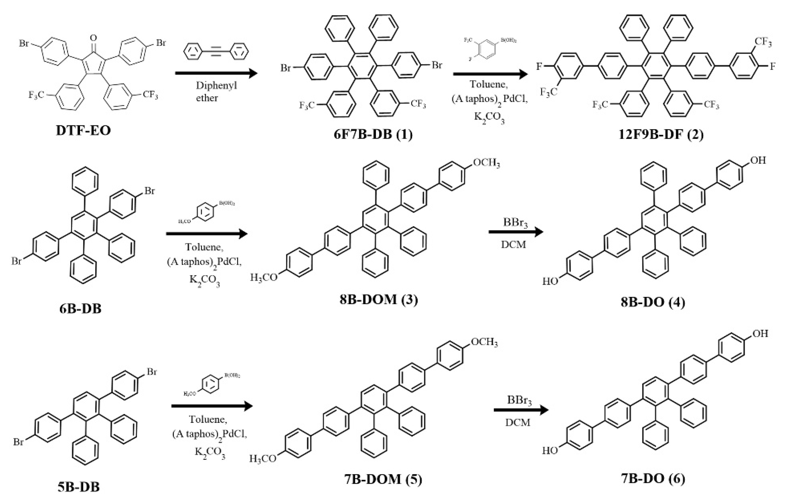 Membranes 11 00626 sch001