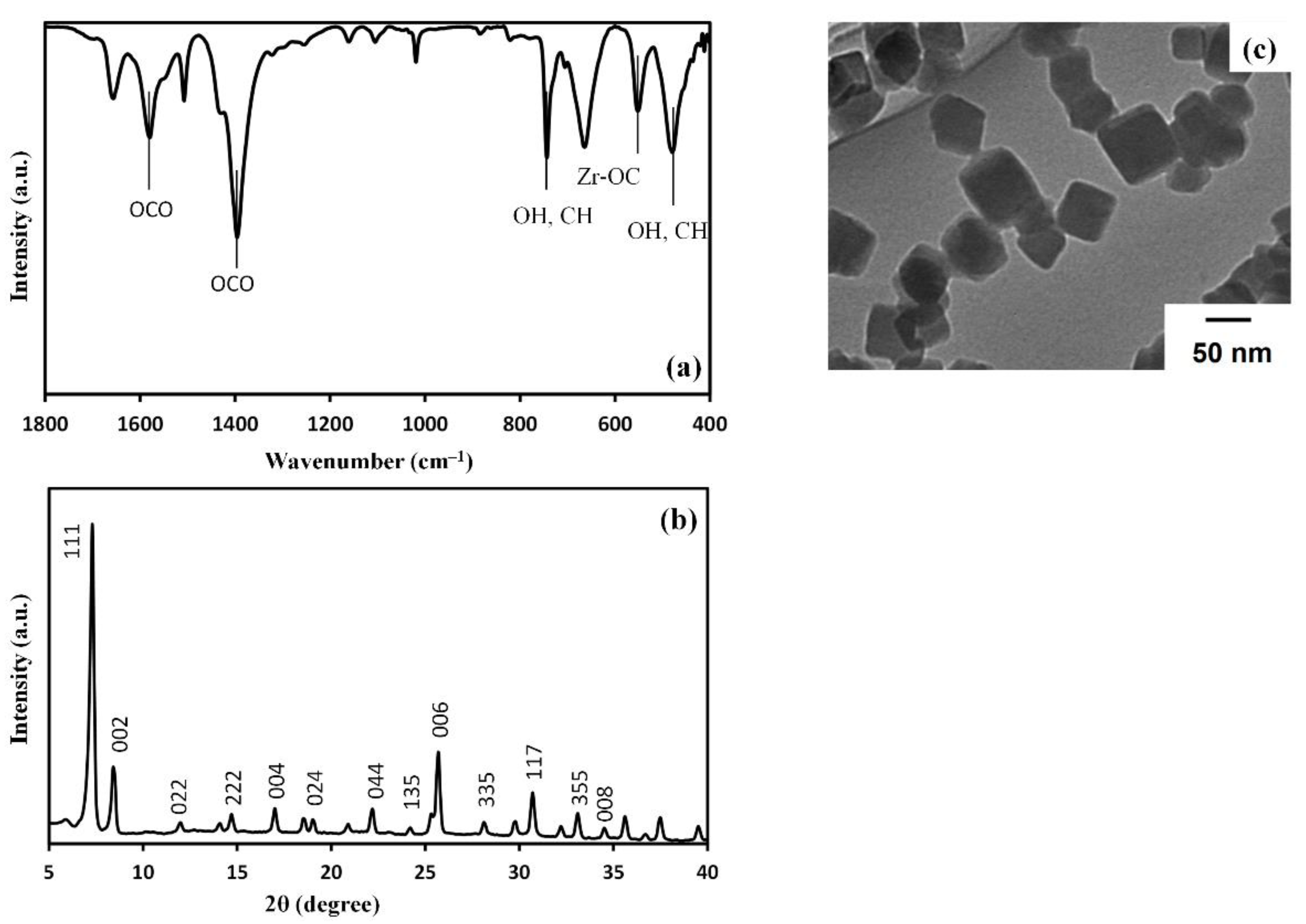 Membranes 11 00628 g002
