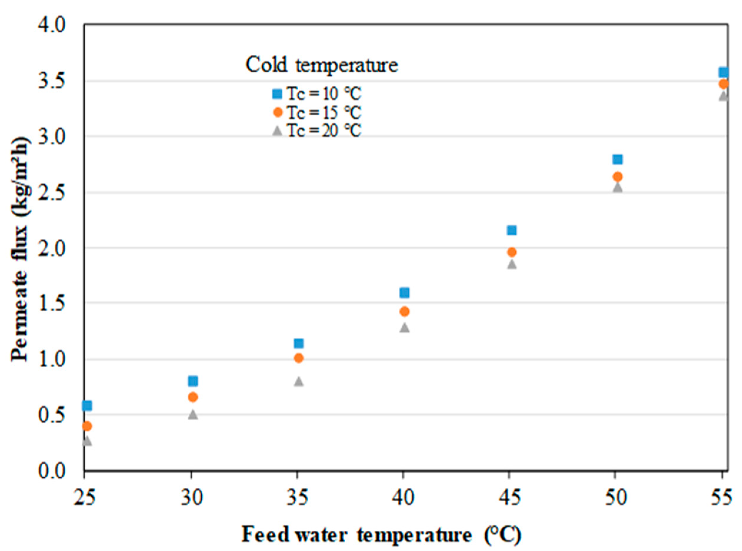 Membranes 11 00725 g005