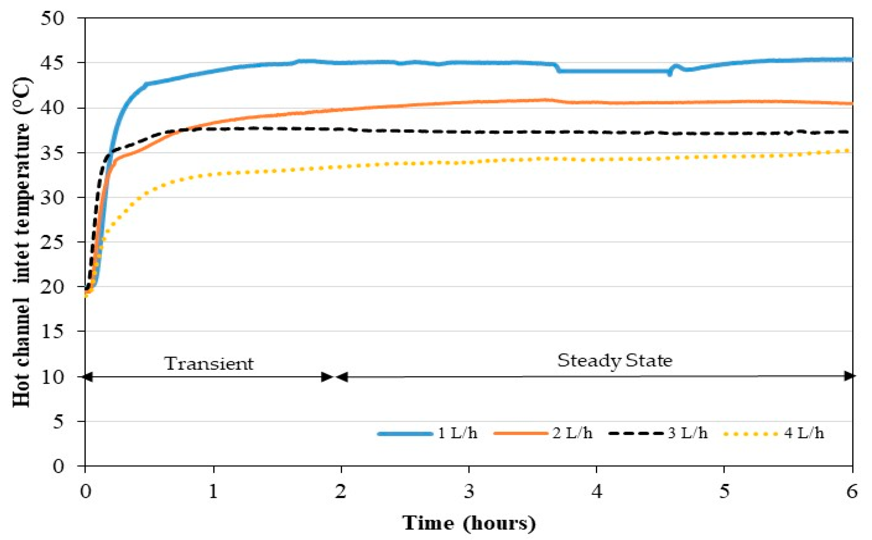 Membranes 11 00725 g009