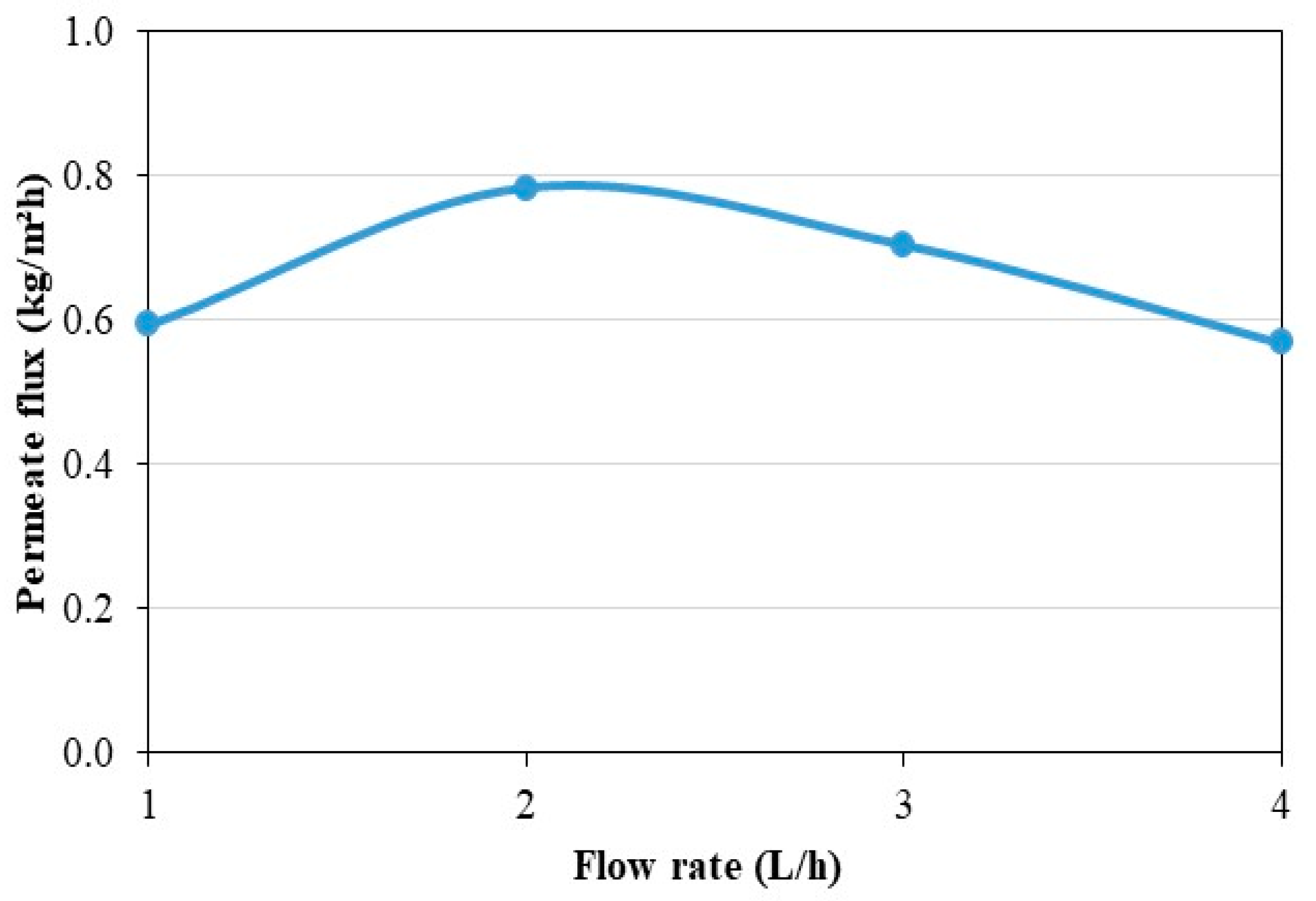 Membranes 11 00725 g010