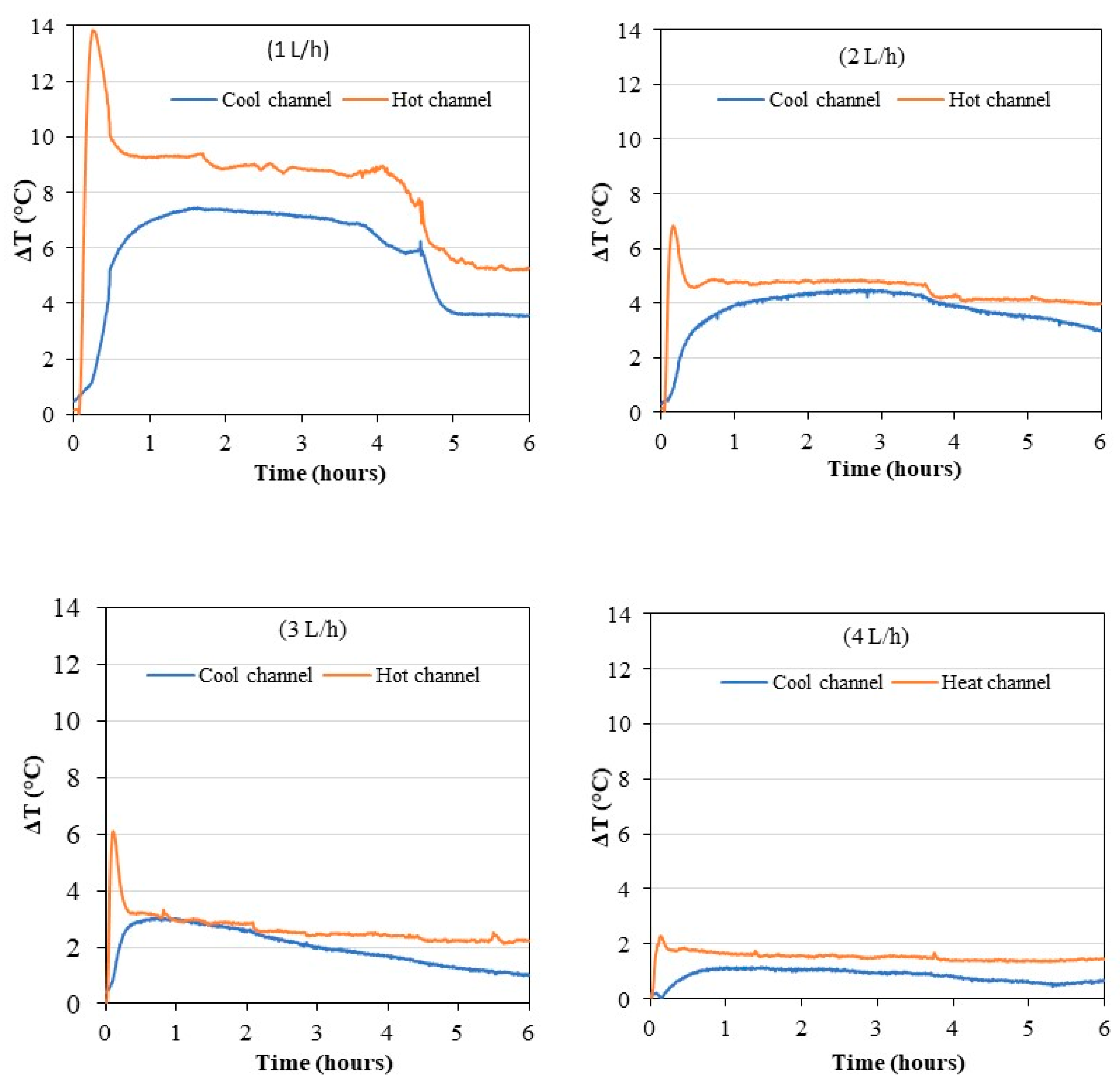 Membranes 11 00725 g011