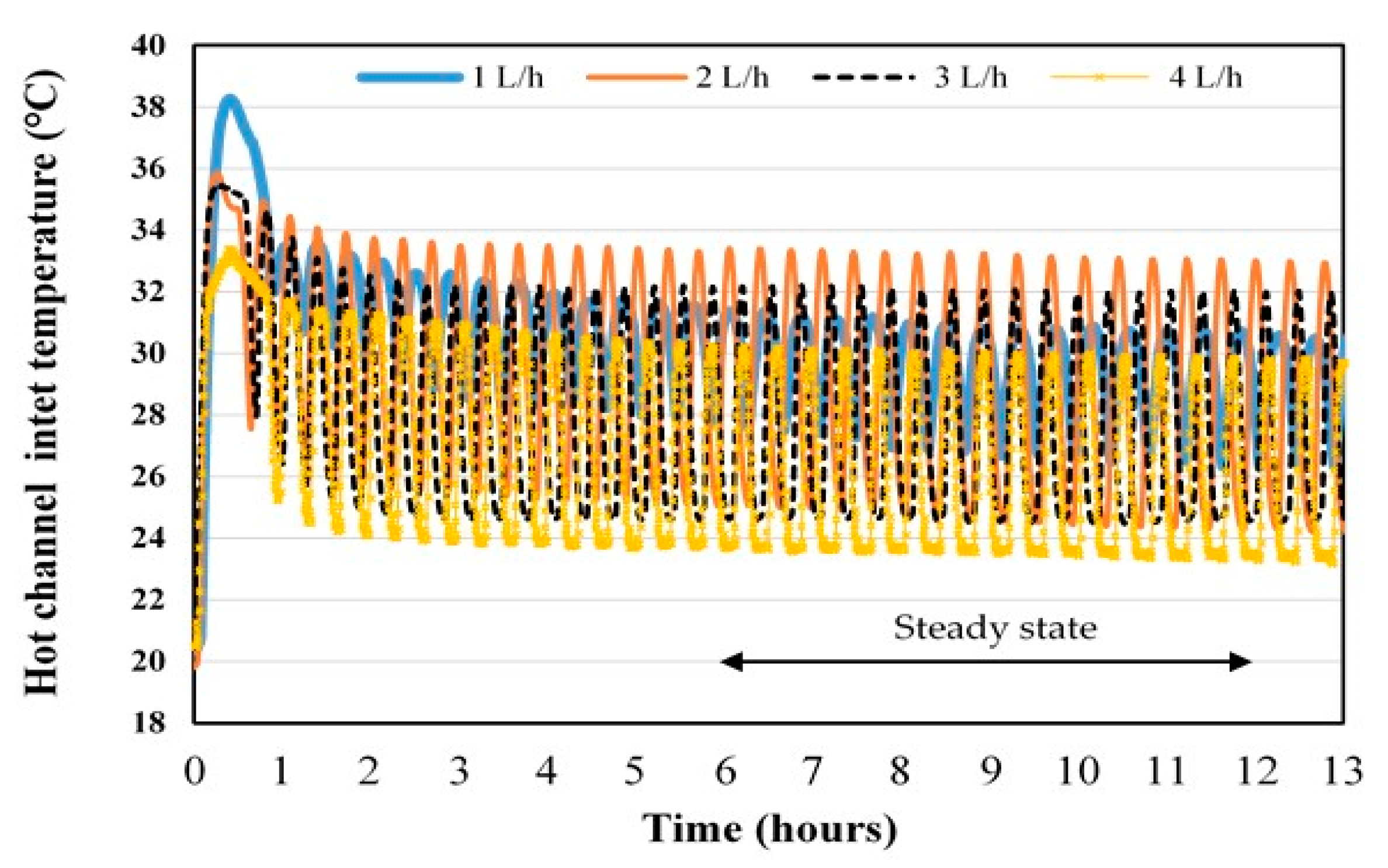 Membranes 11 00725 g014