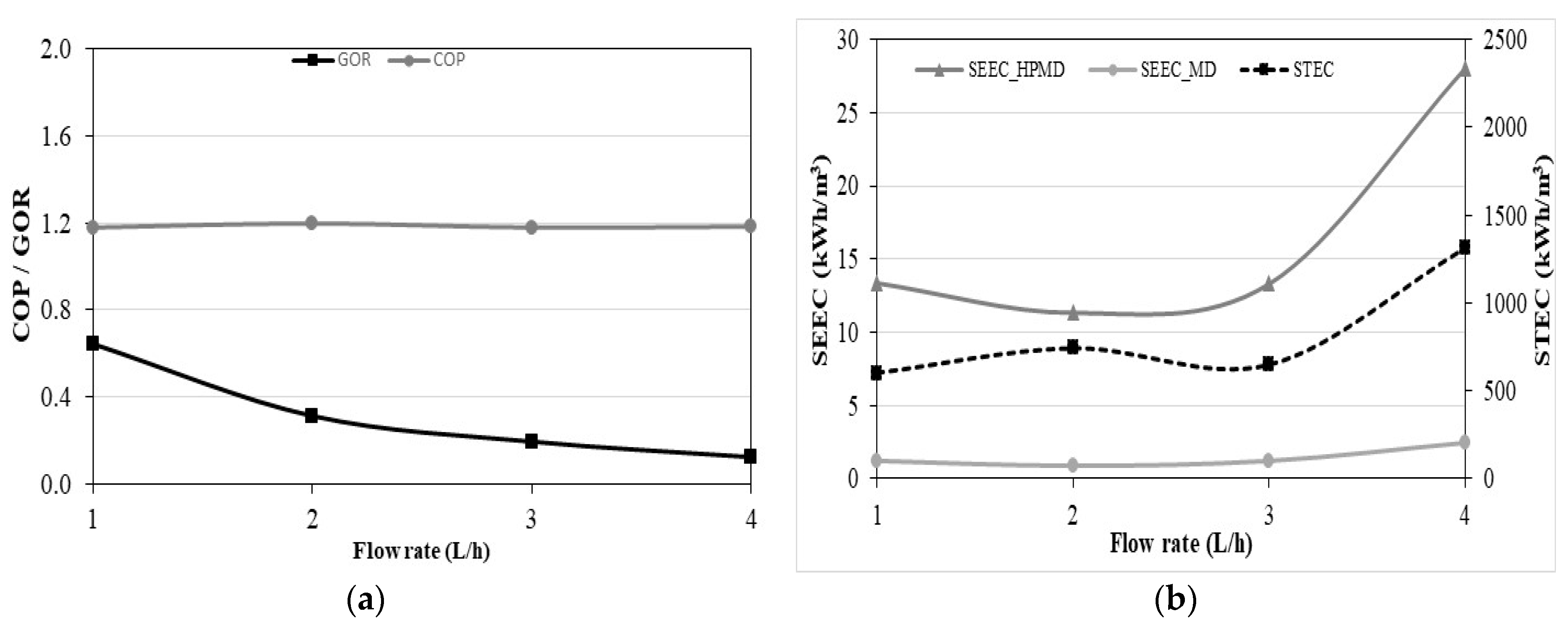 Membranes 11 00725 g017