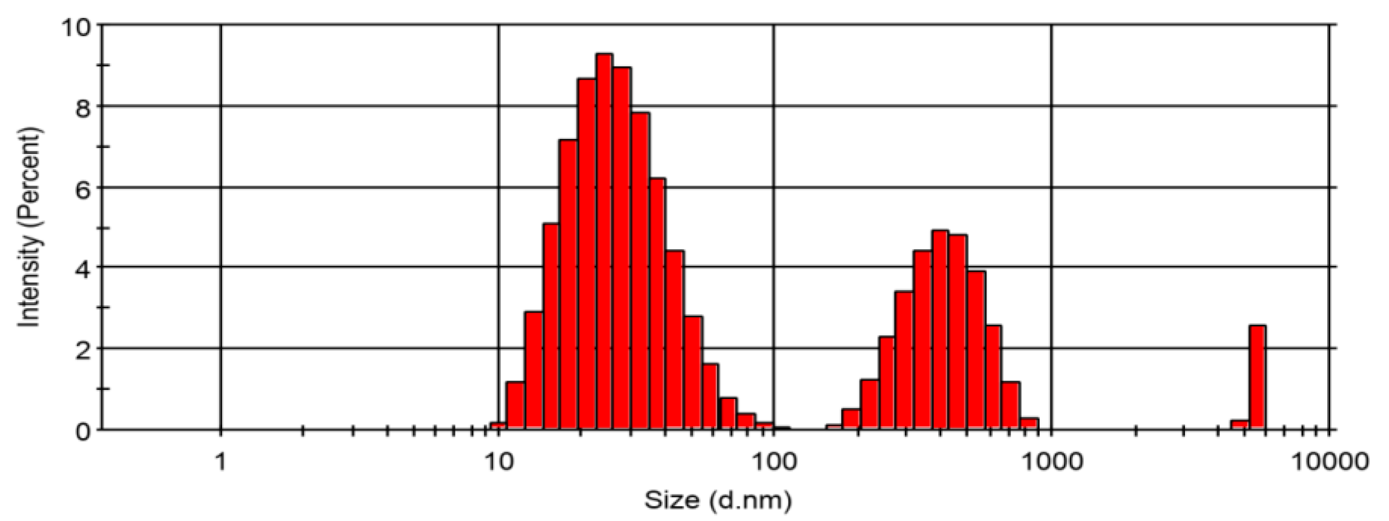 Membranes 11 00748 g002