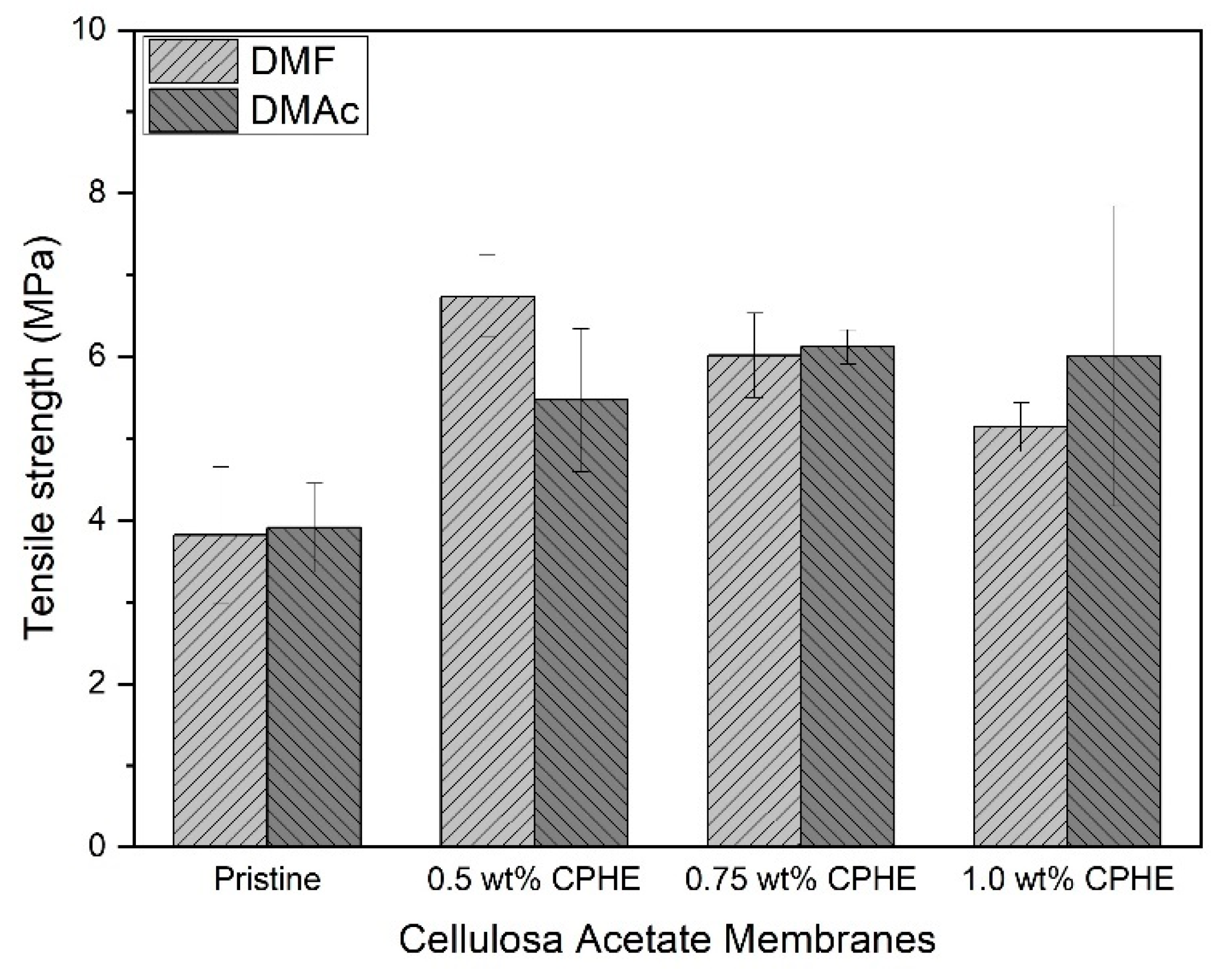 Membranes 11 00748 g006