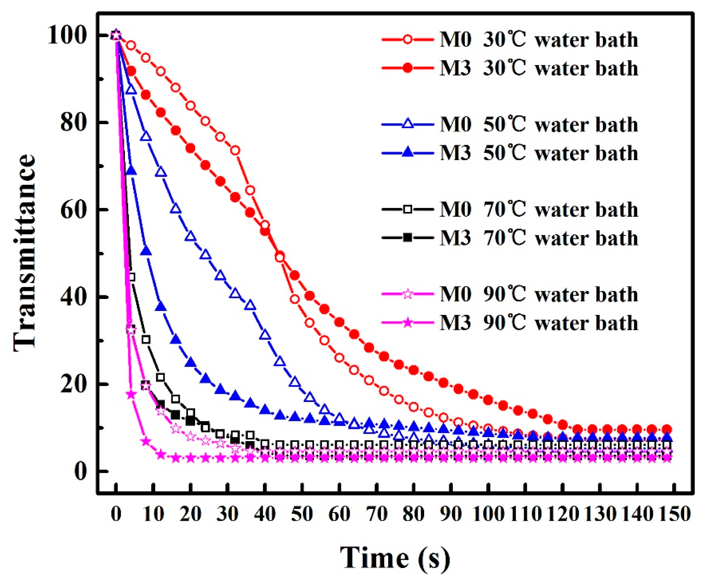 Membranes 11 00803 g005
