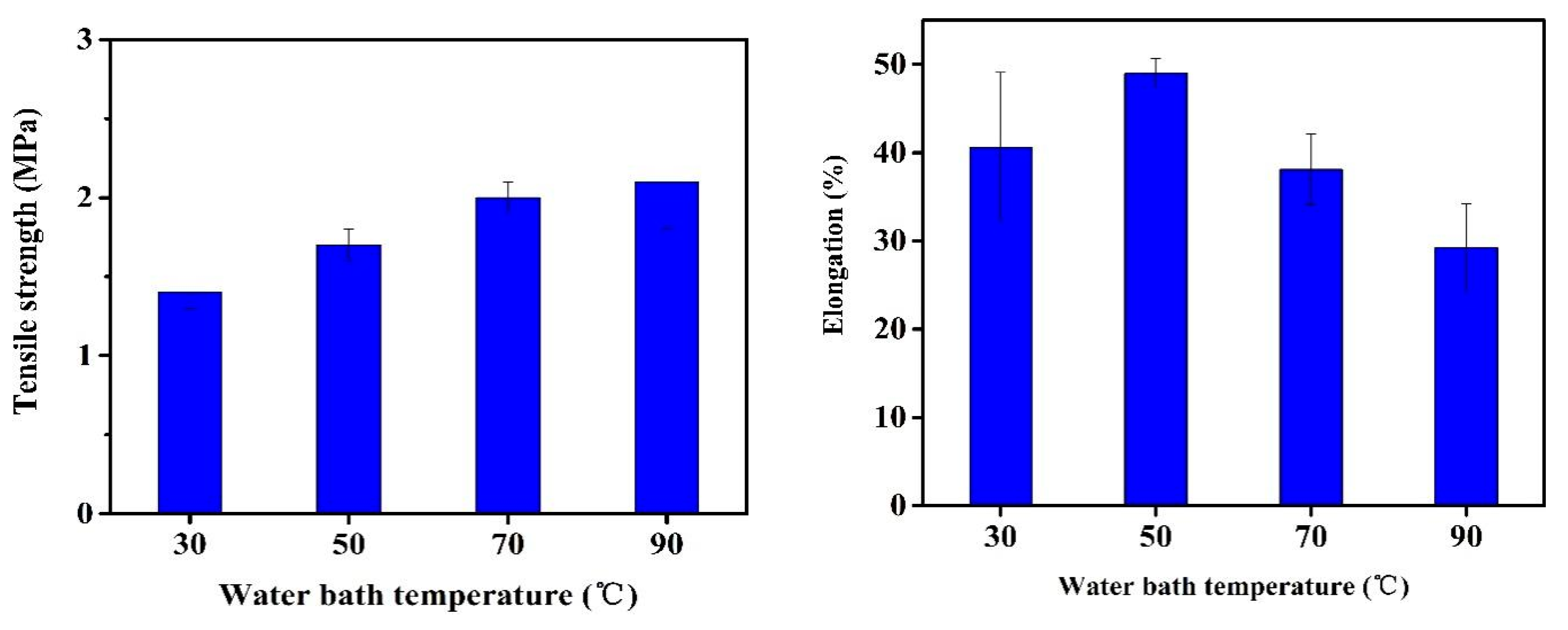 Membranes 11 00803 g006