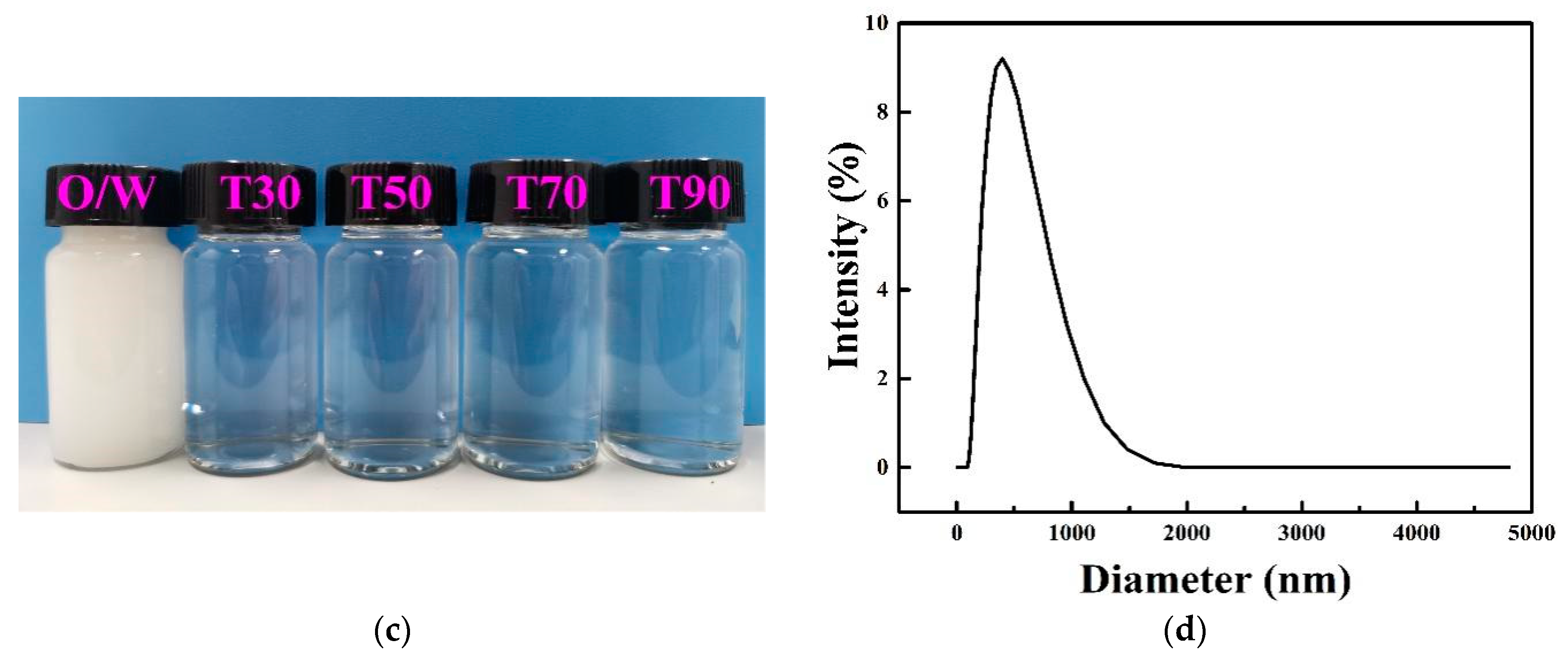 Membranes 11 00803 g007b