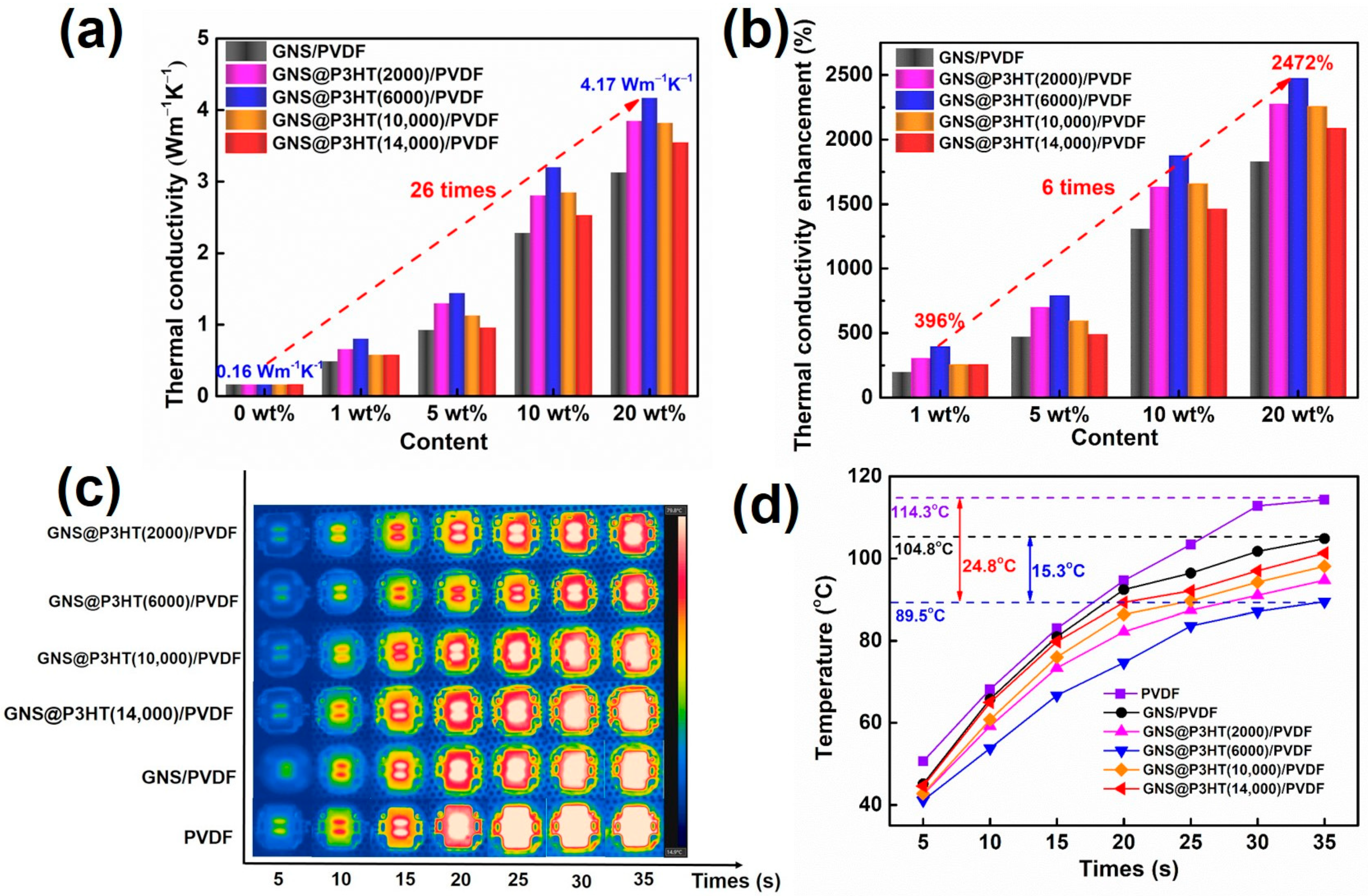 Membranes 11 00895 g008