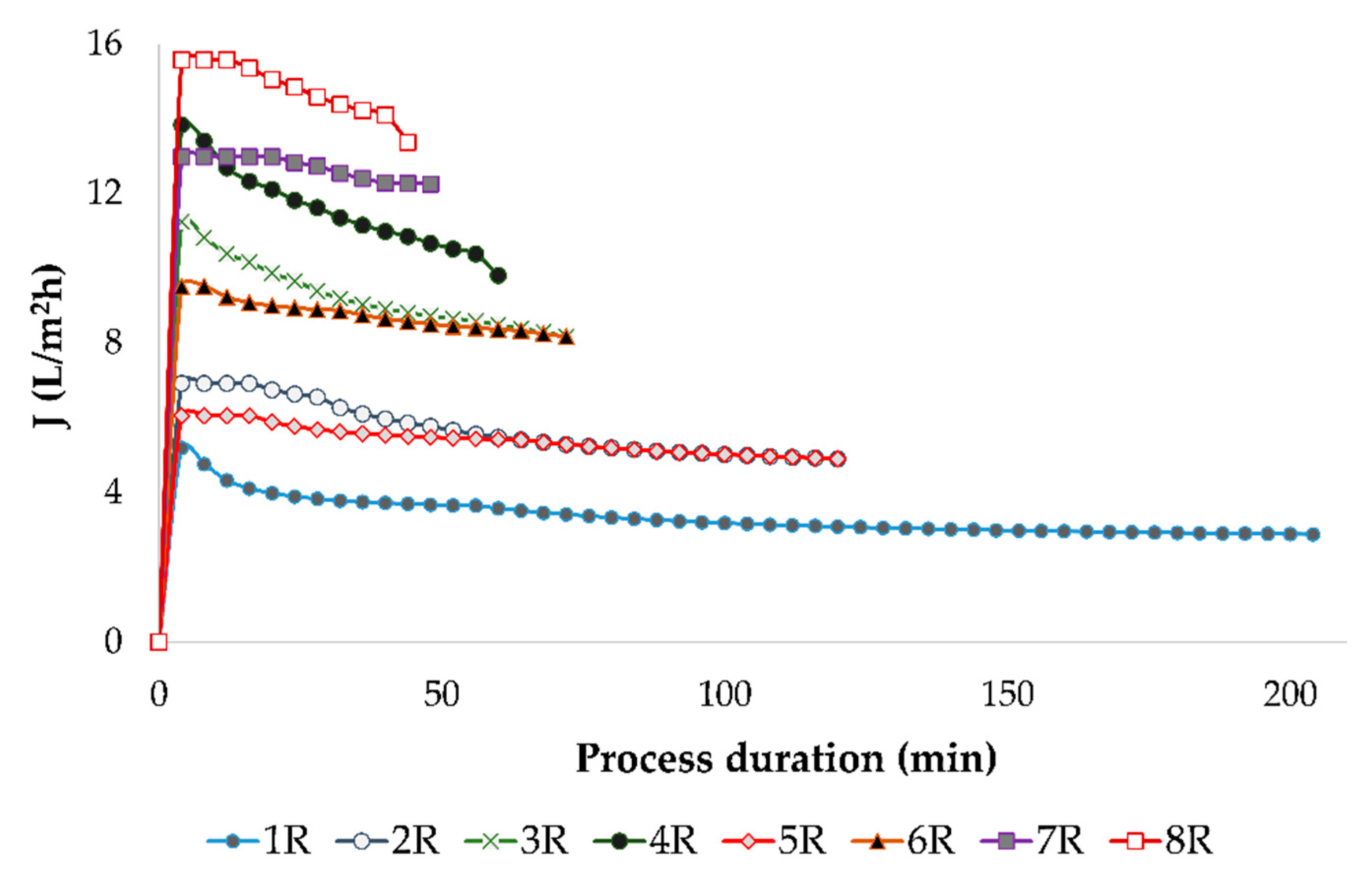 Membranes 12 00076 g002