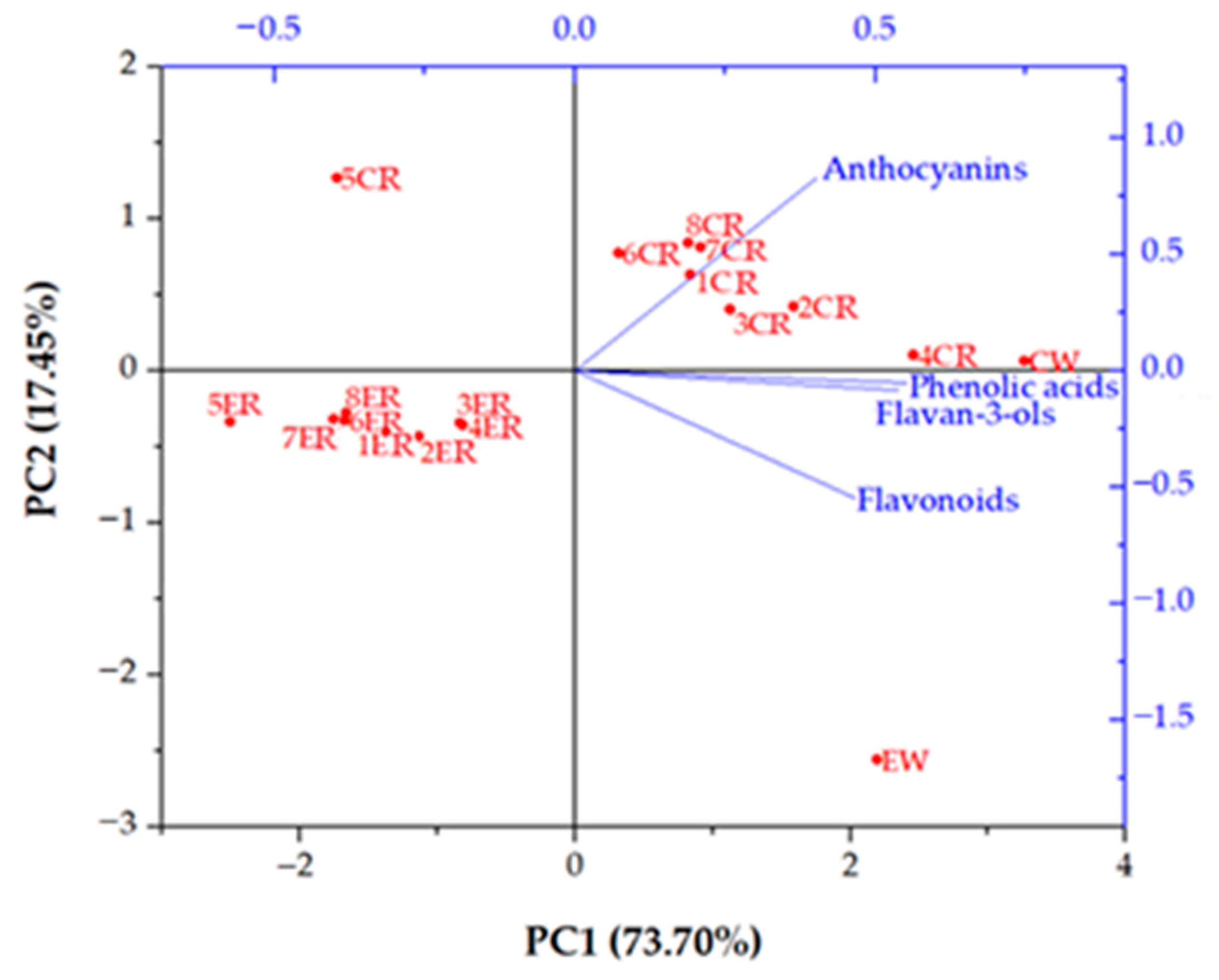 Membranes 12 00076 g004