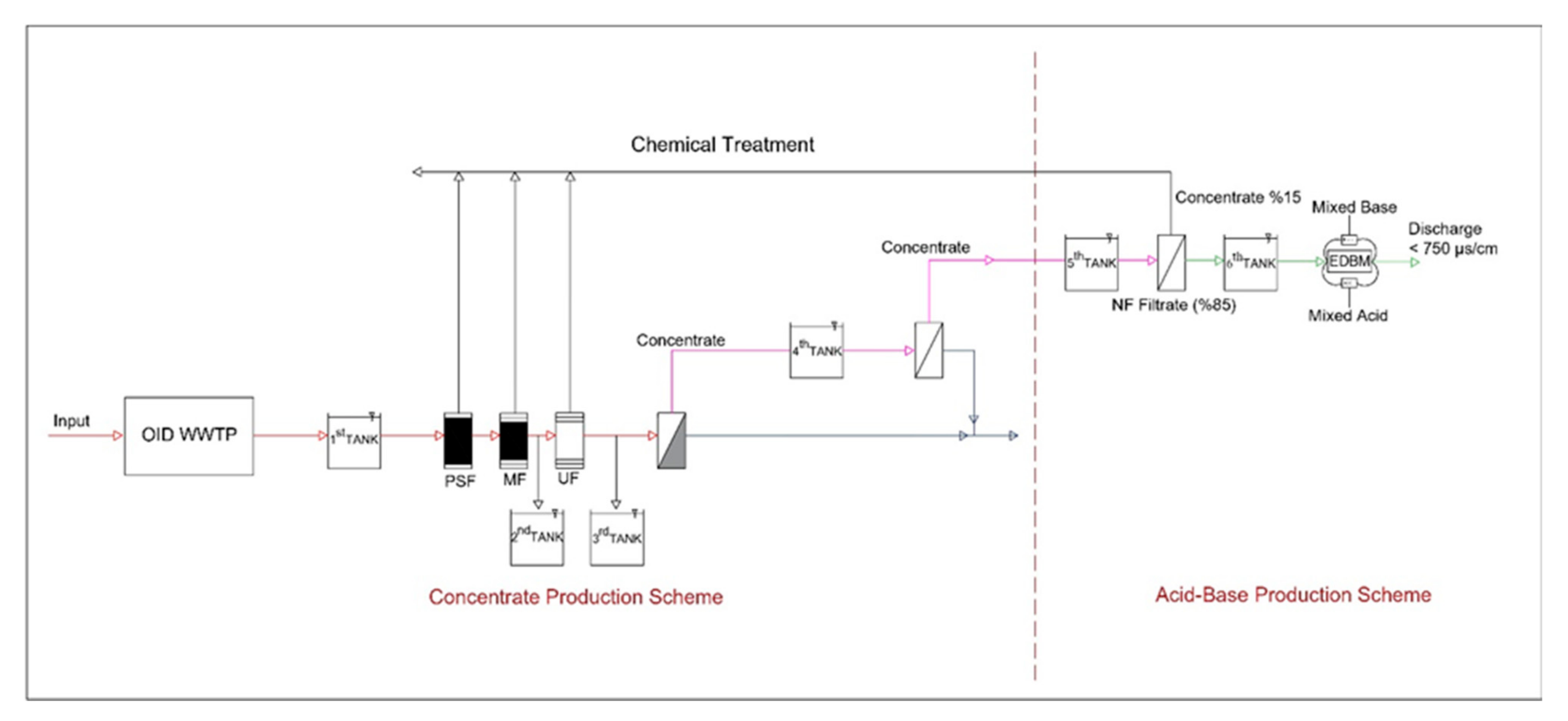Membranes 12 00083 g001
