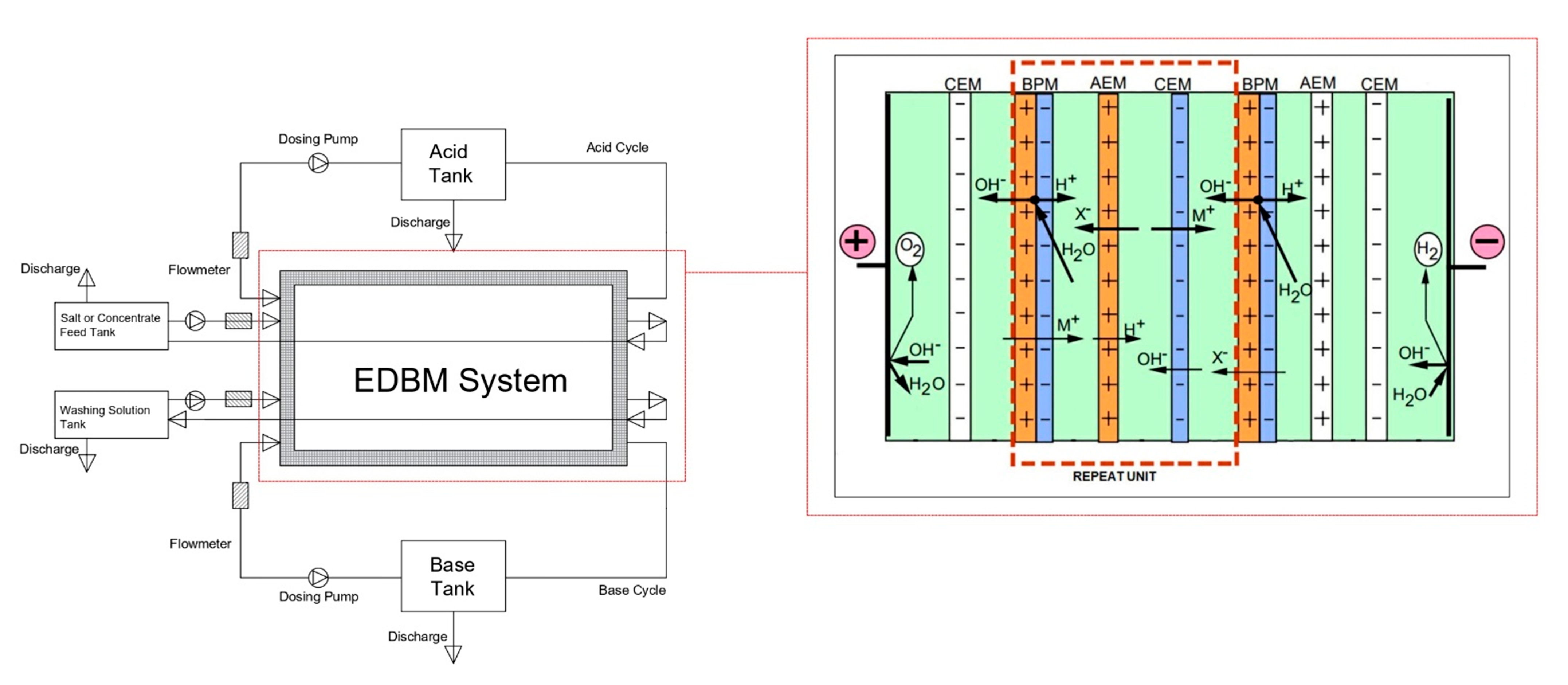 Membranes 12 00083 g002