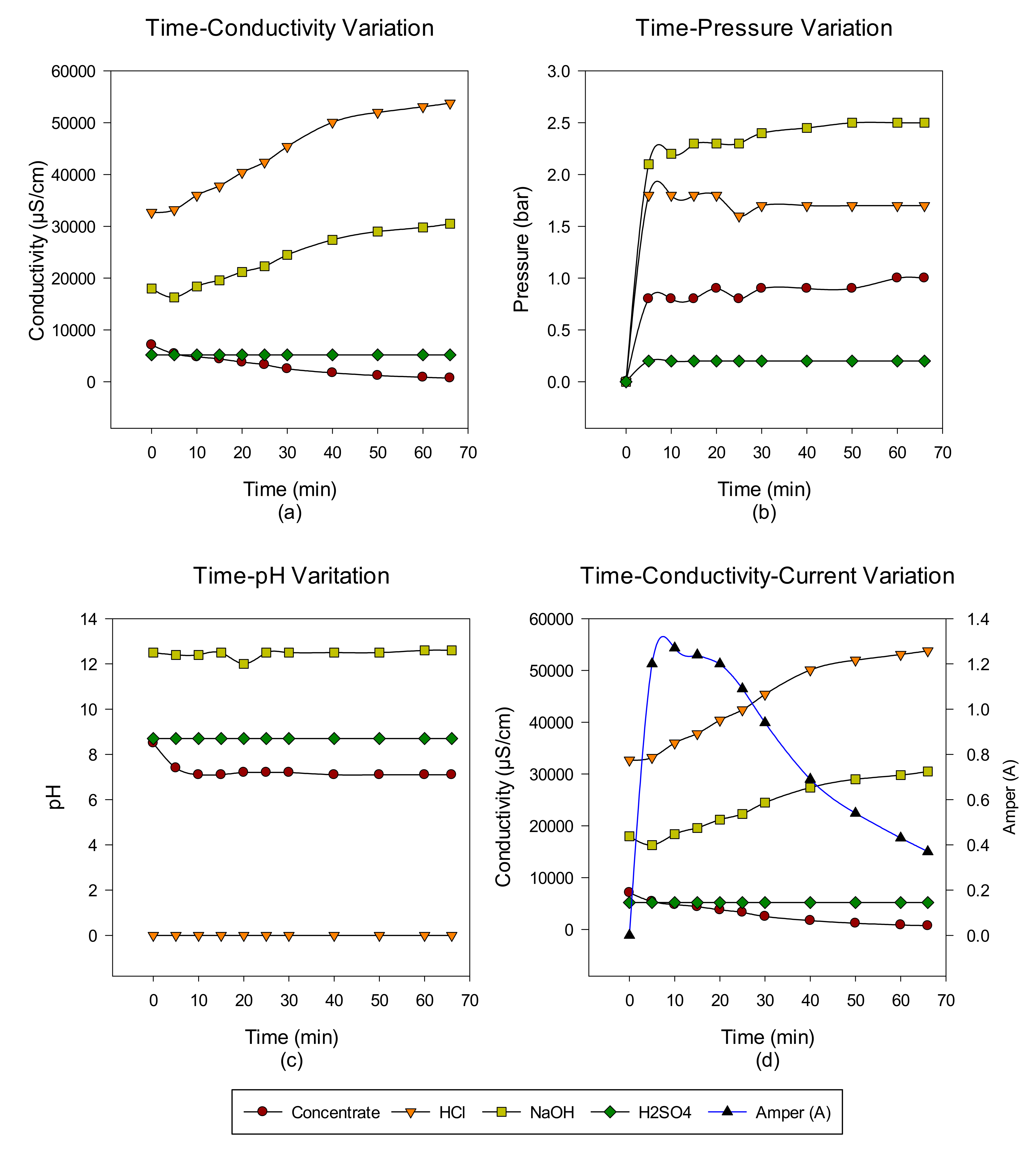 Membranes 12 00083 g005
