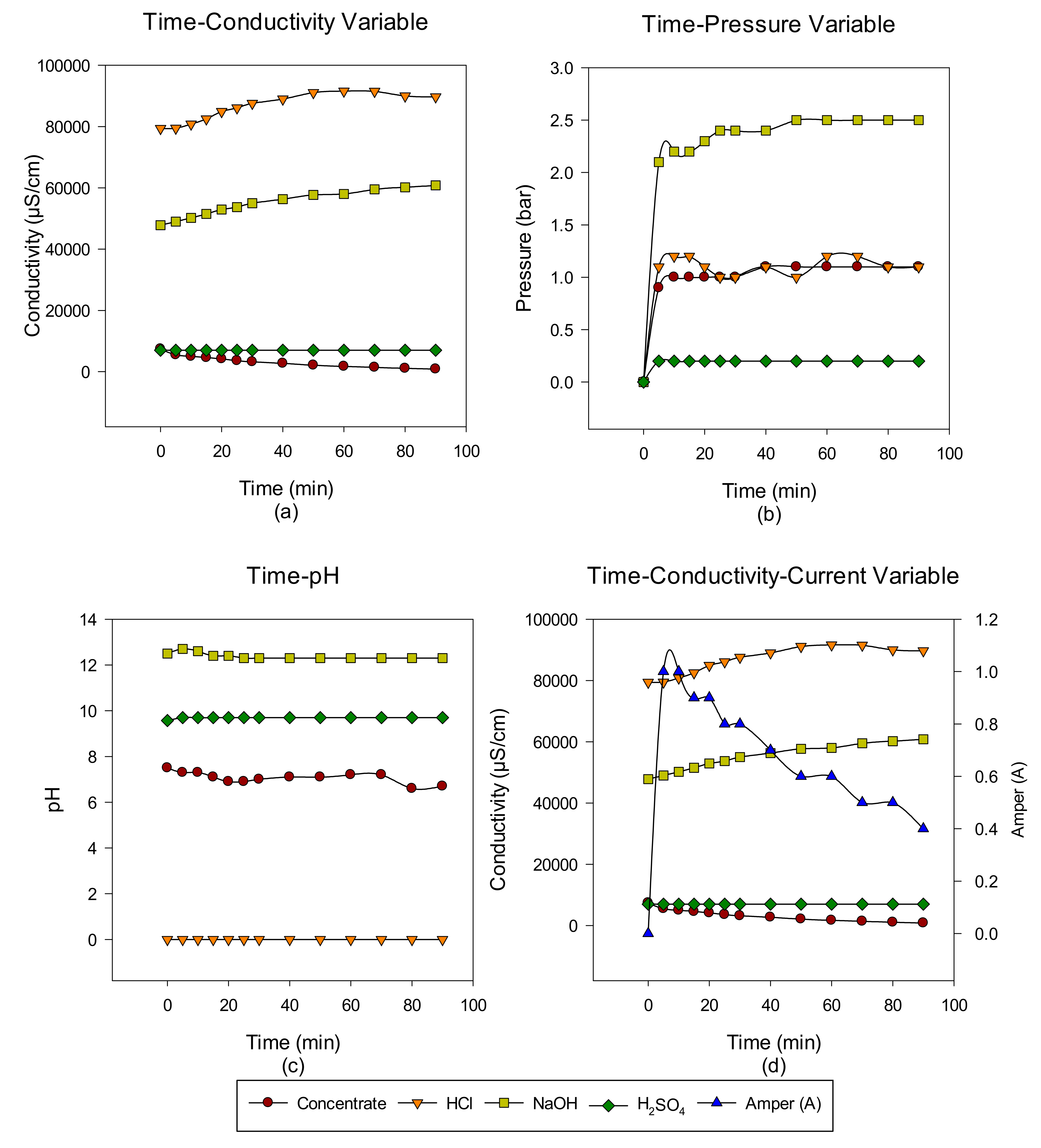 Membranes 12 00083 g008