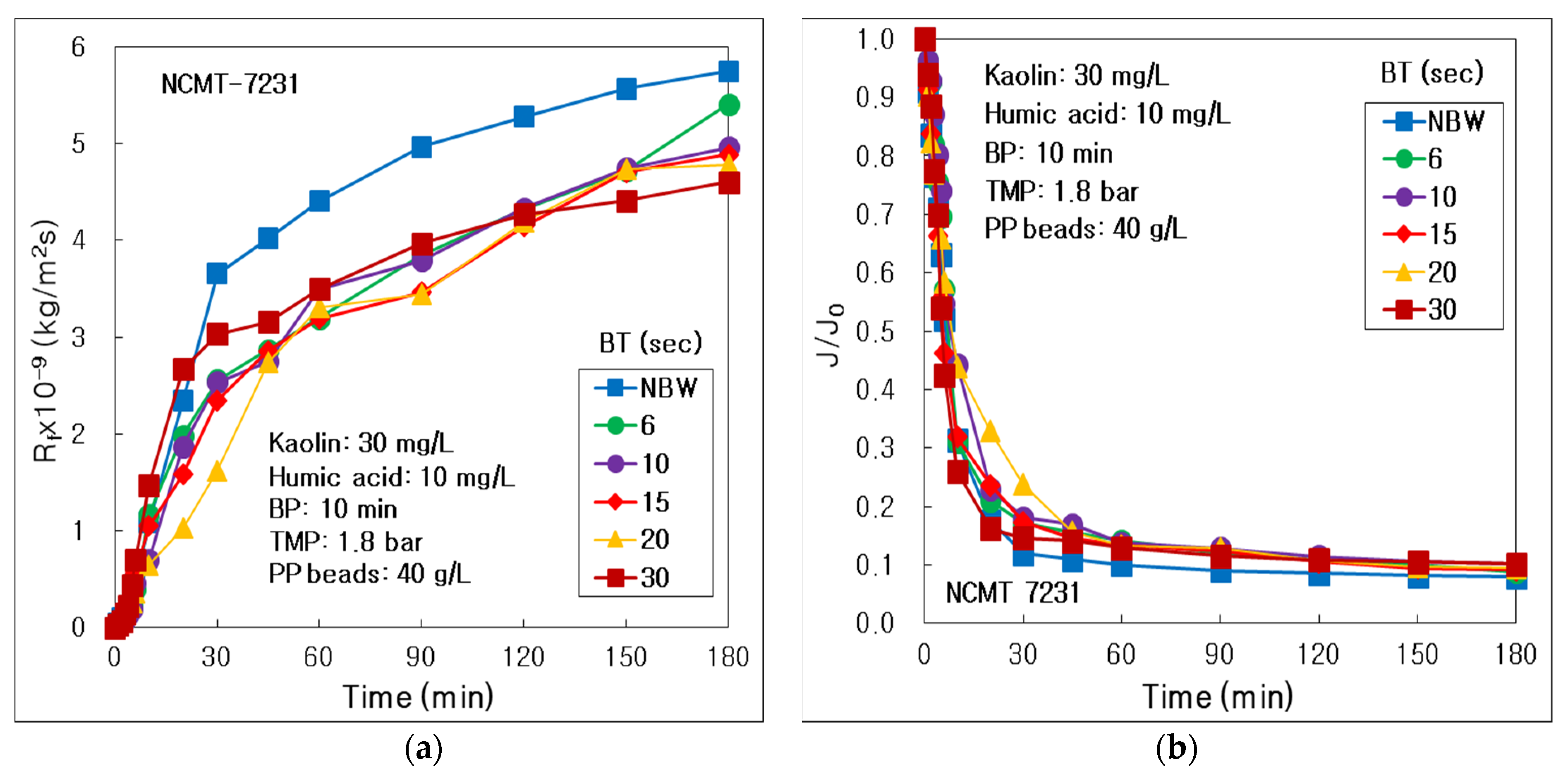 Membranes 12 00092 g003