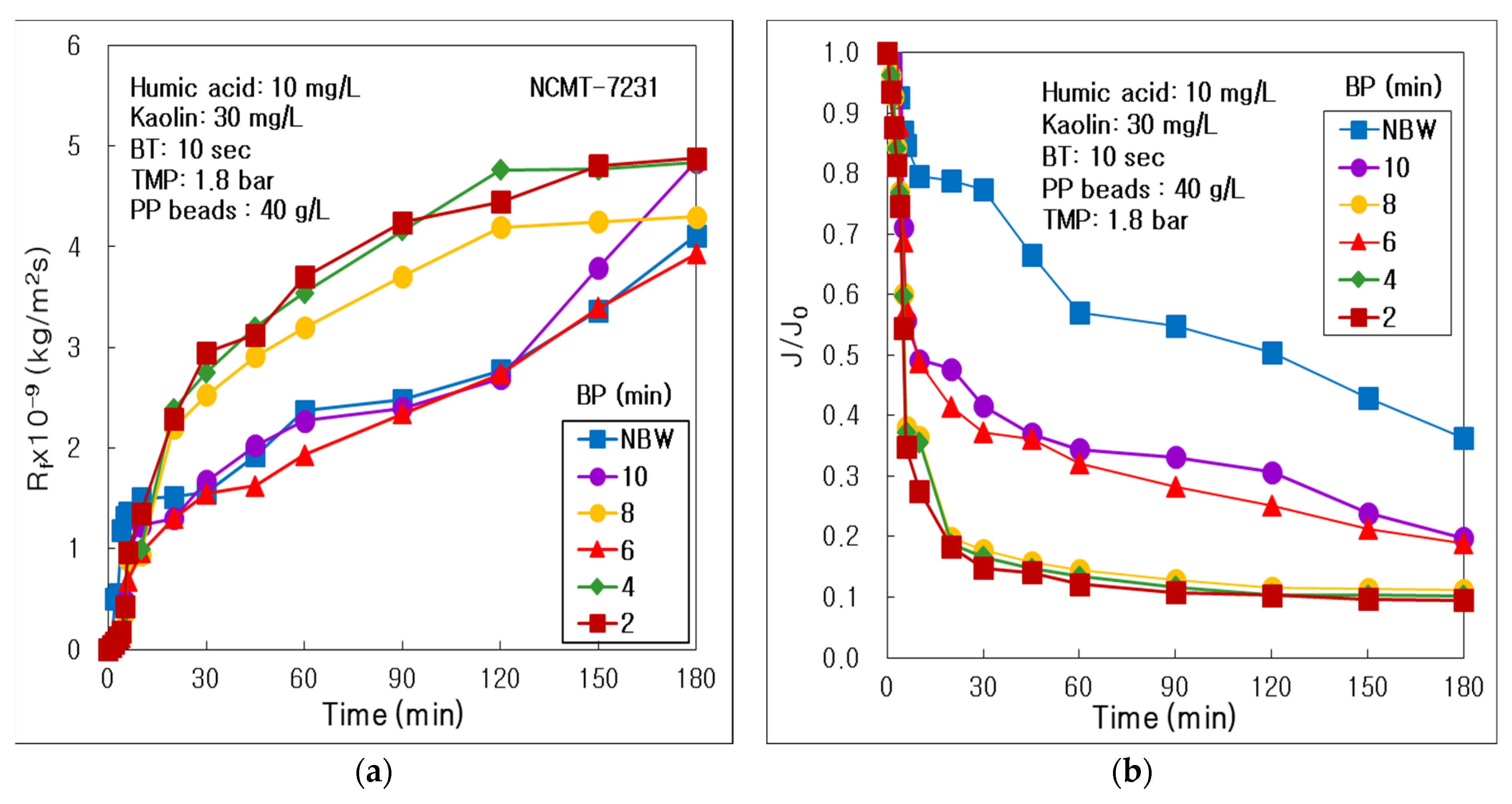 Membranes 12 00092 g005