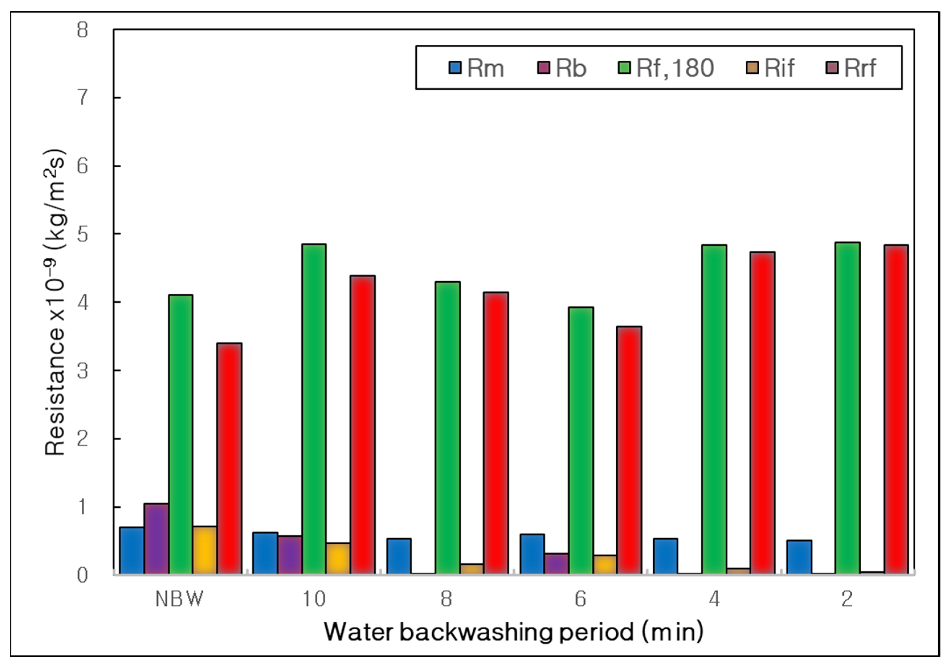 Membranes 12 00092 g006