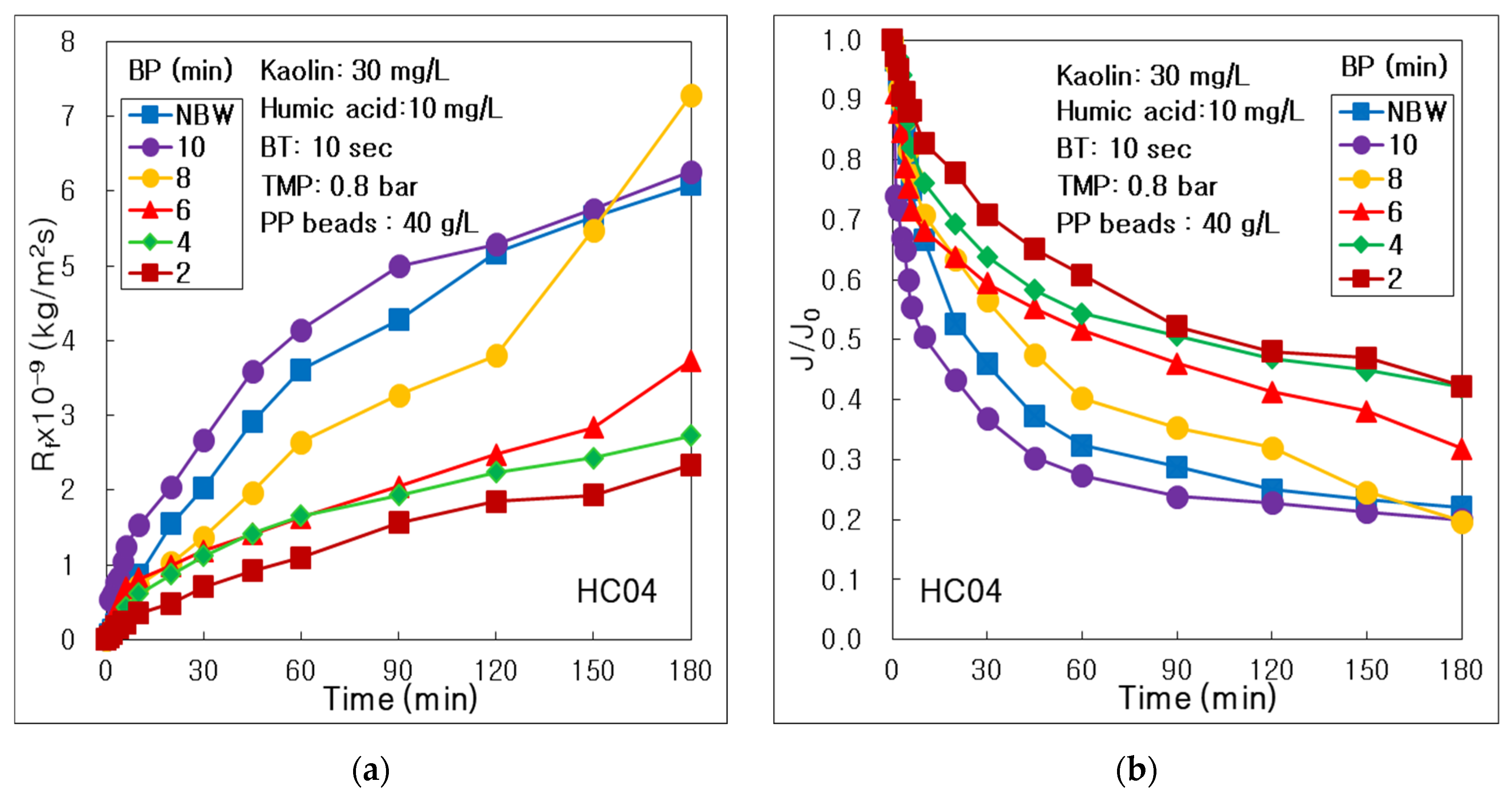 Membranes 12 00092 g007