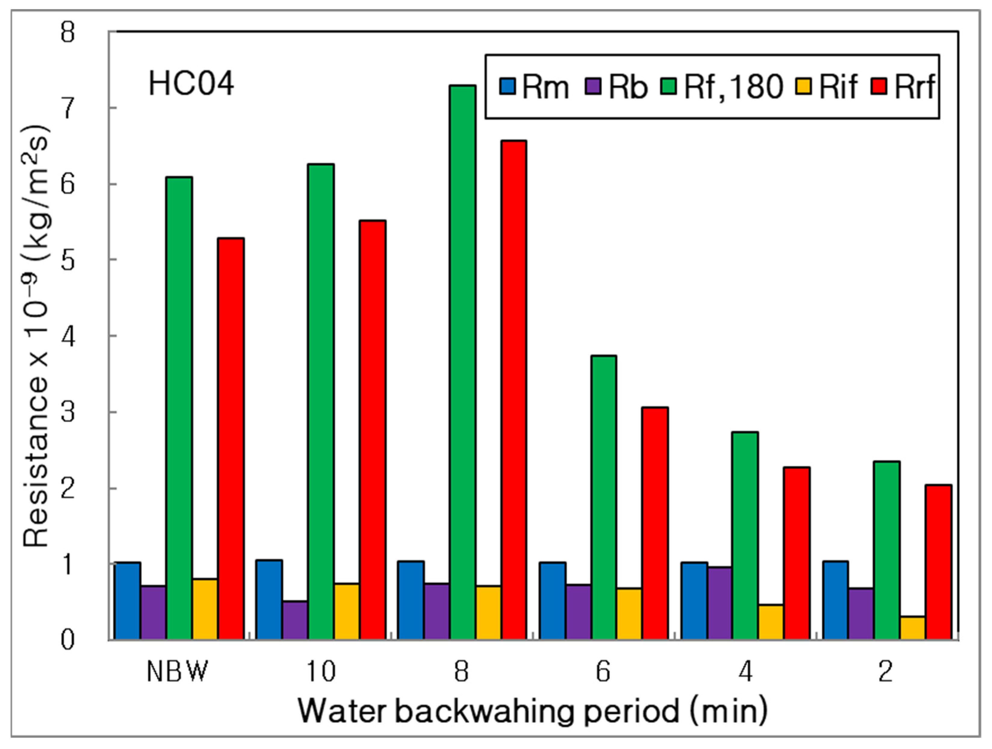 Membranes 12 00092 g008
