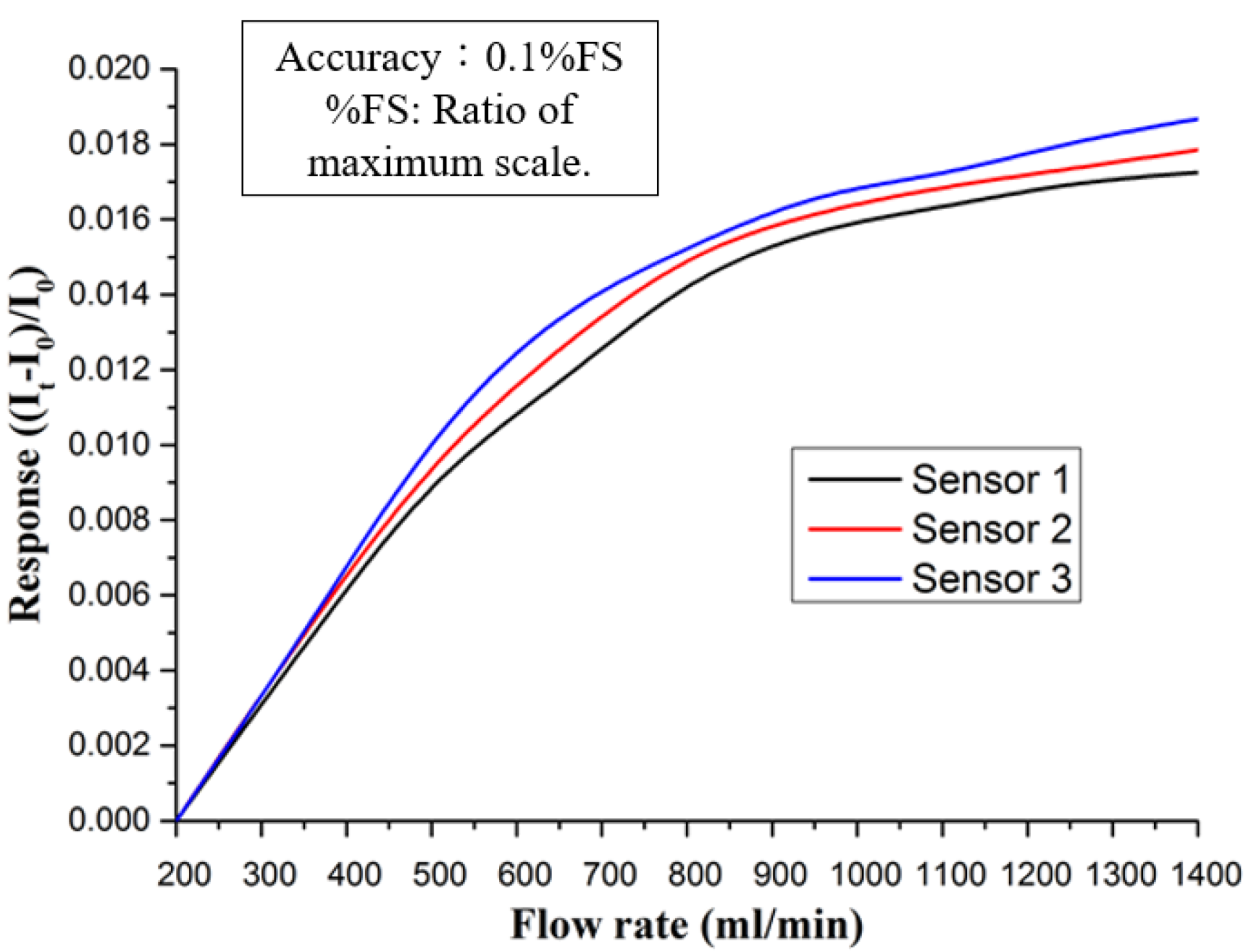 Membranes 12 00094 g006
