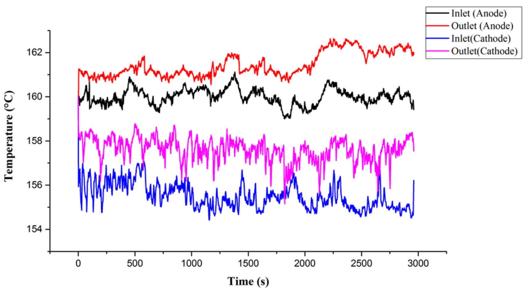 Membranes 12 00094 g010