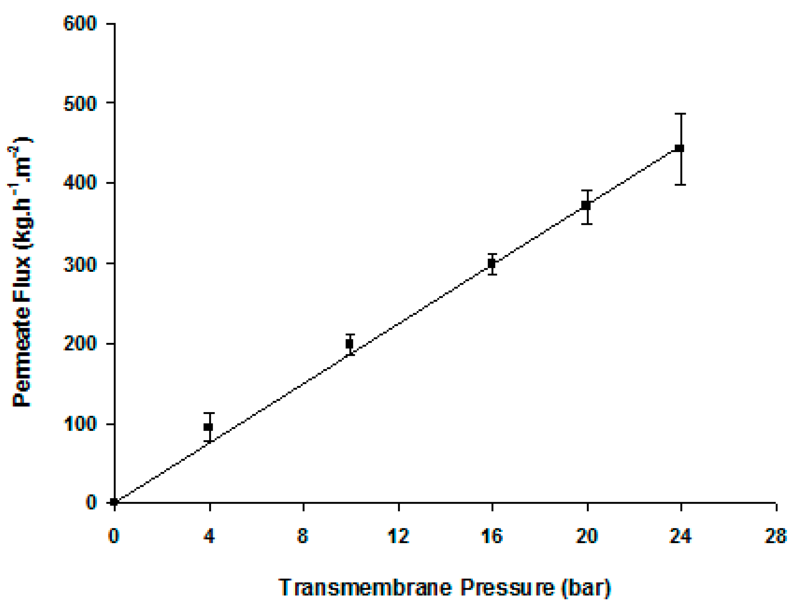 Membranes 12 00171 g003