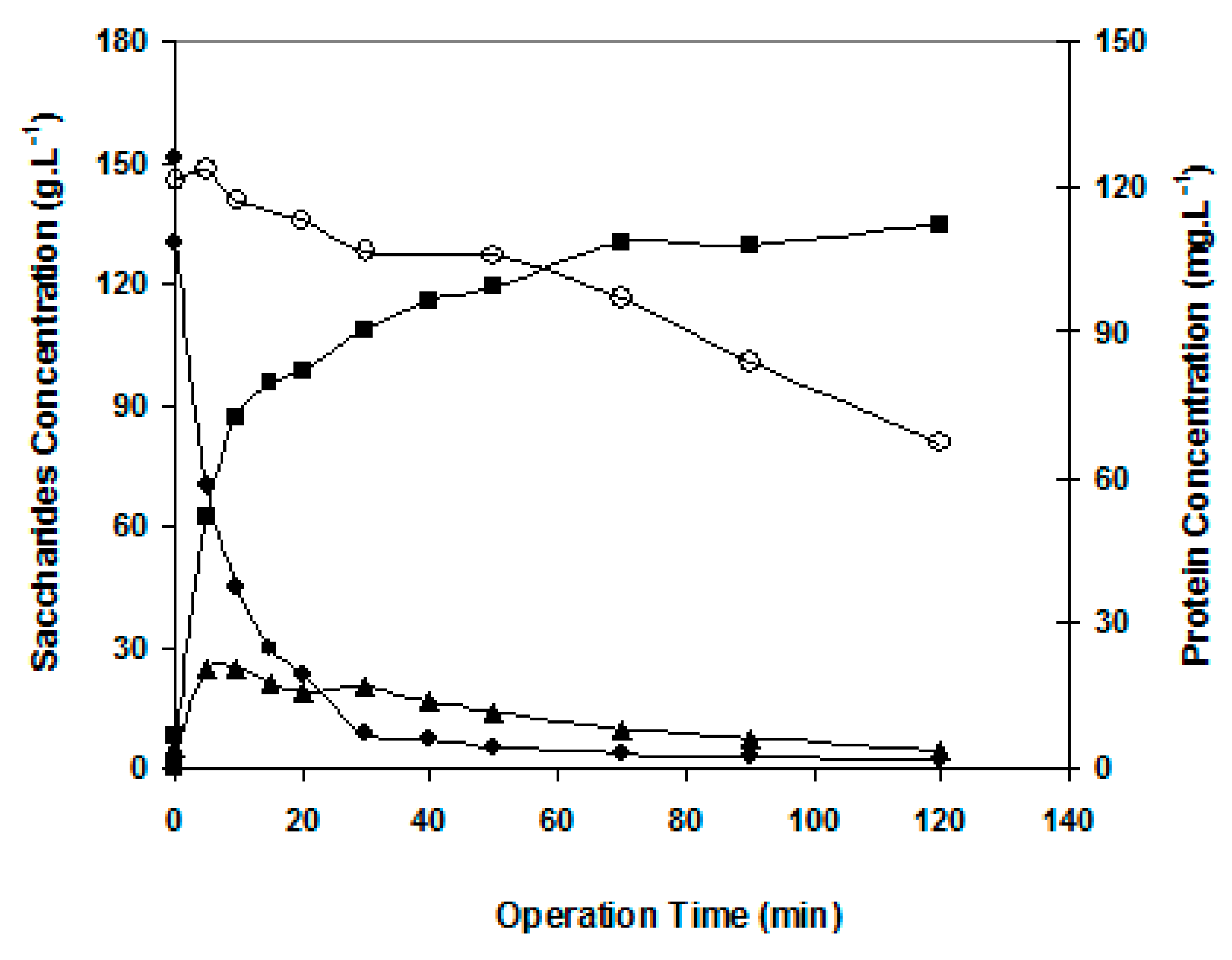 Membranes 12 00171 g004