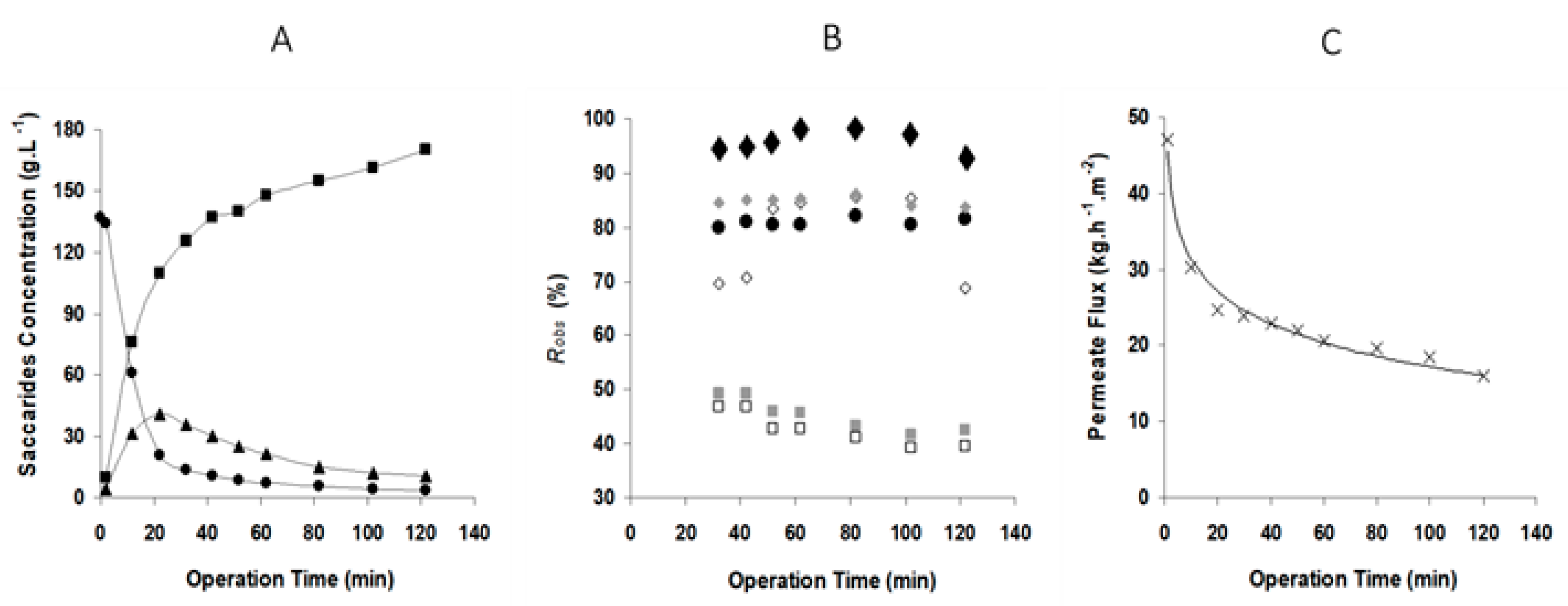 Membranes 12 00171 g005