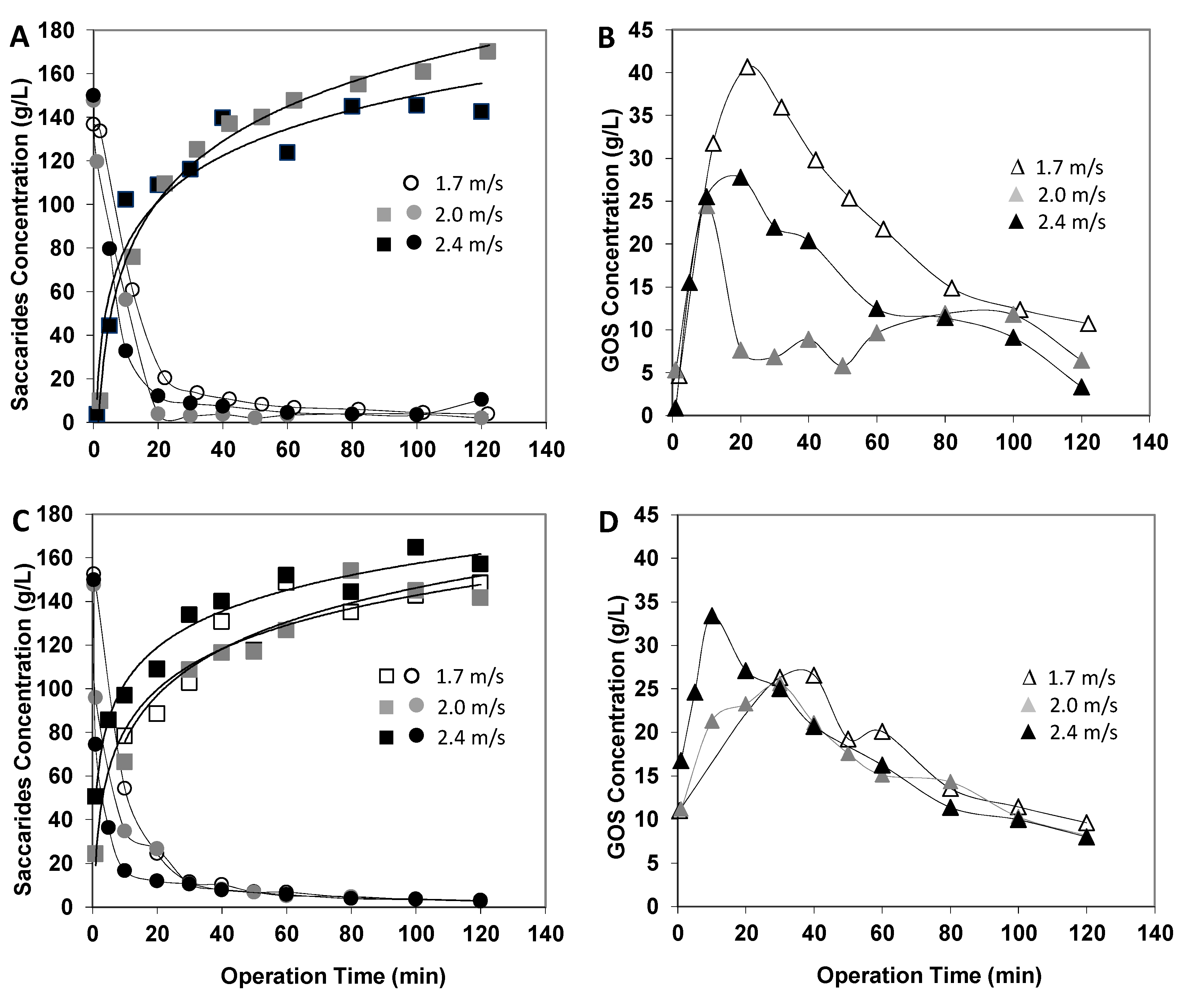Membranes 12 00171 g006